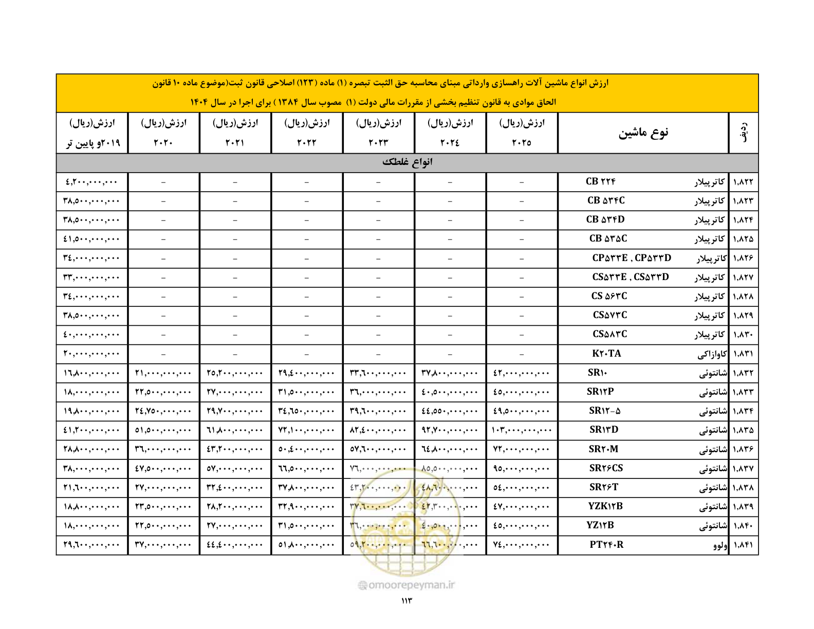 صفحه 114 از 169