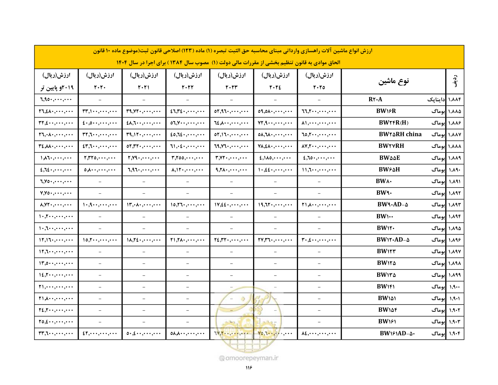 صفحه 117 از 169