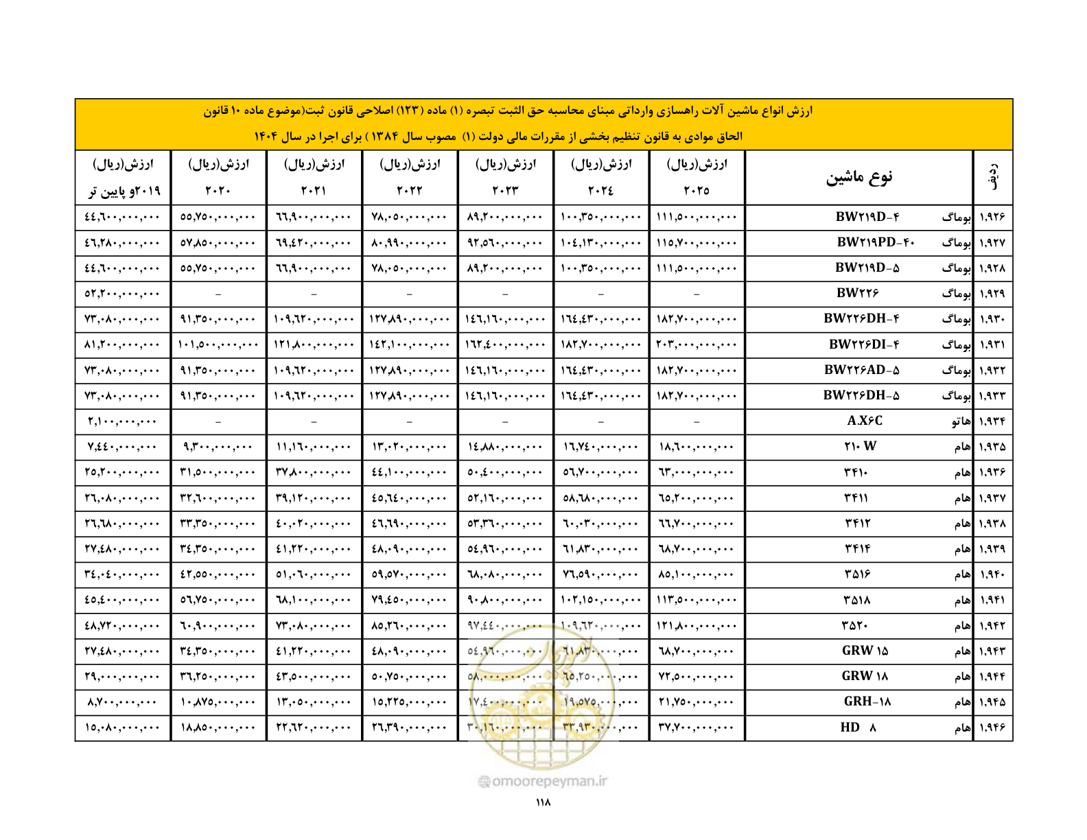 صفحه 119 از 169