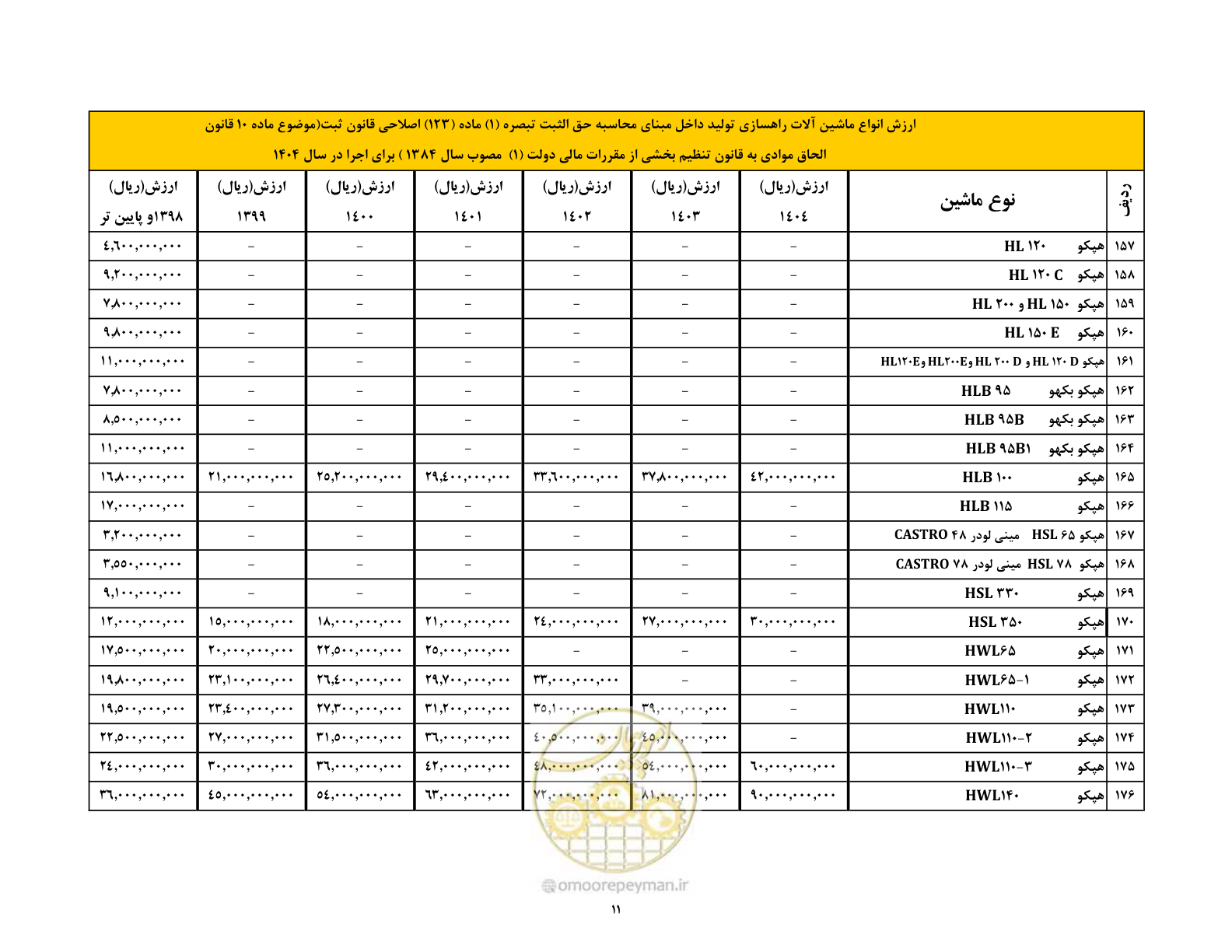 صفحه 12 از 169