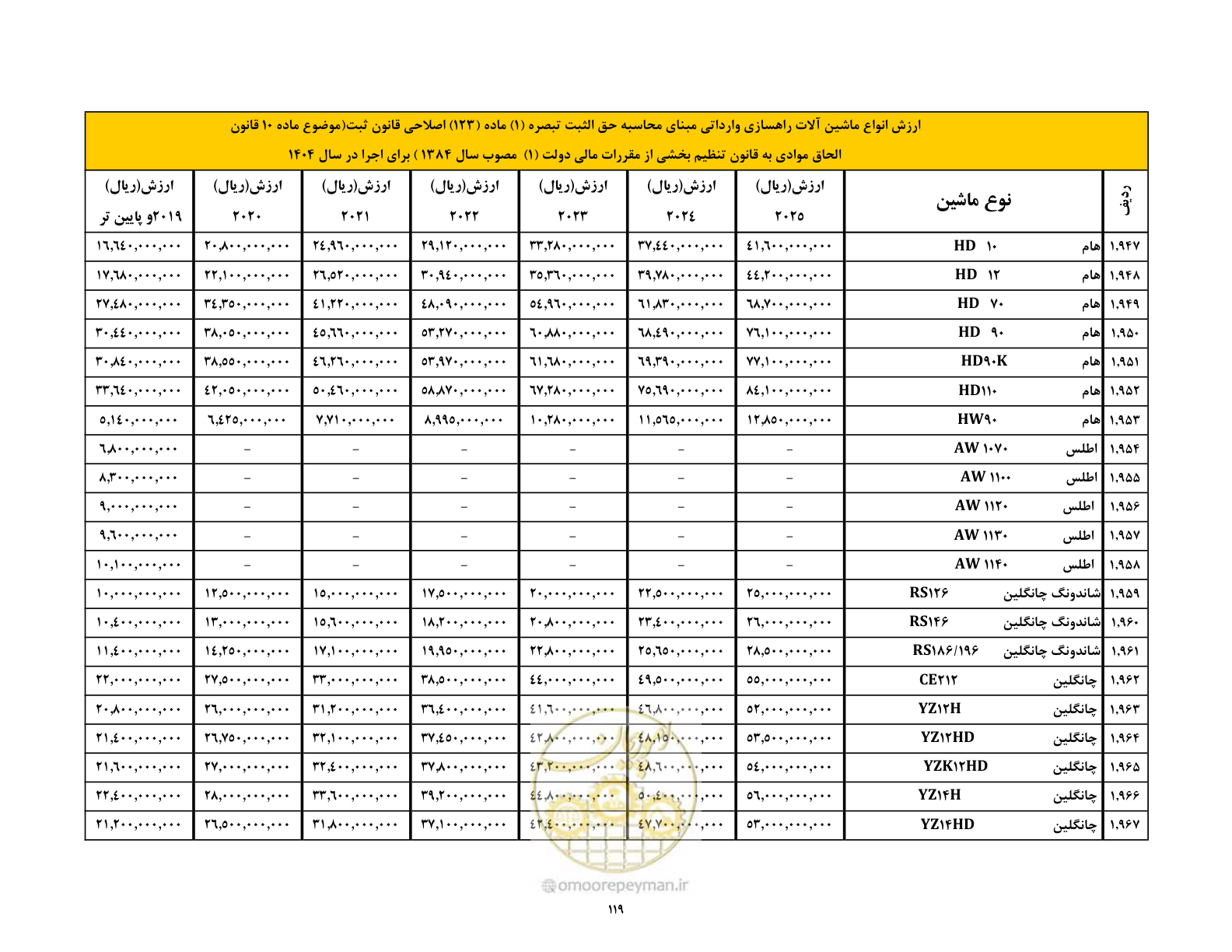 صفحه 120 از 169