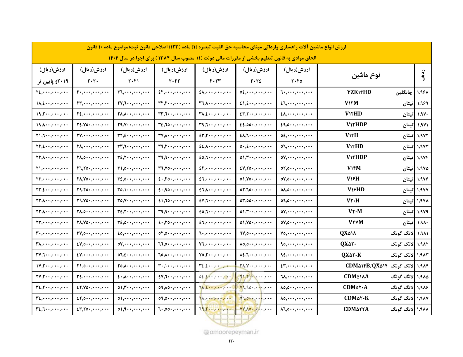 صفحه 121 از 169