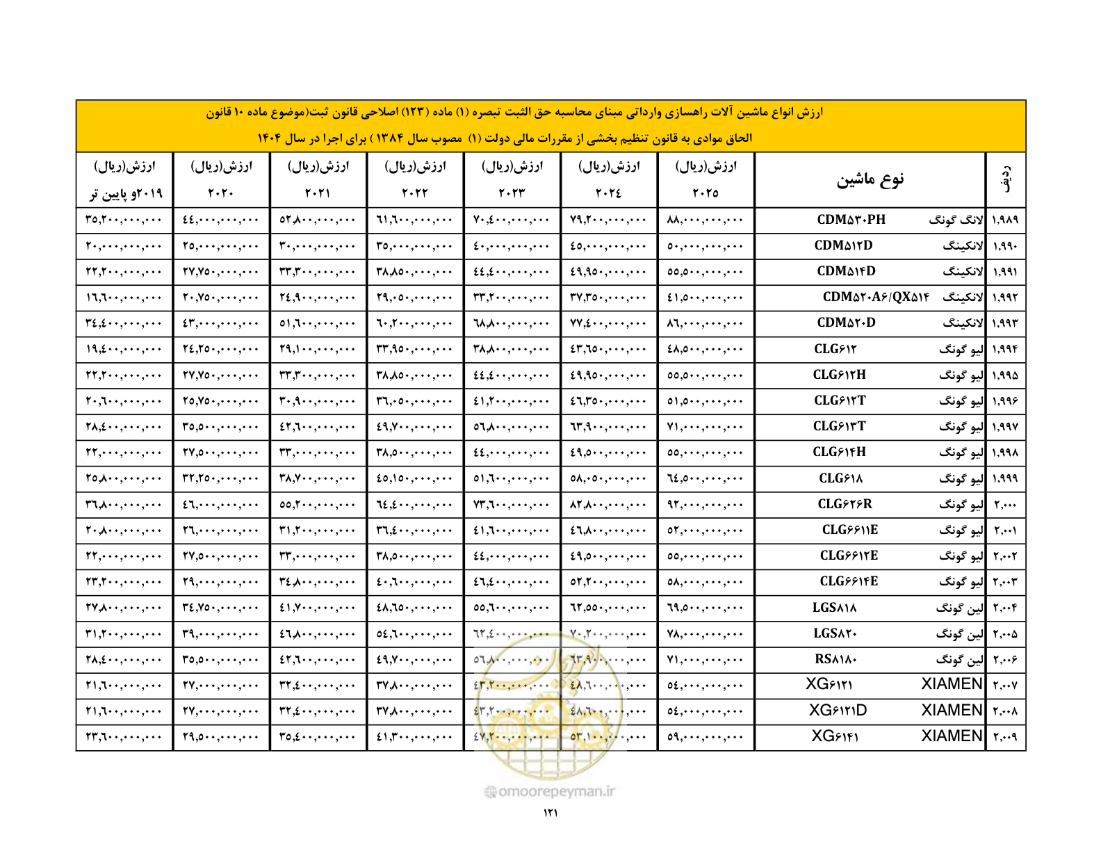 صفحه 122 از 169