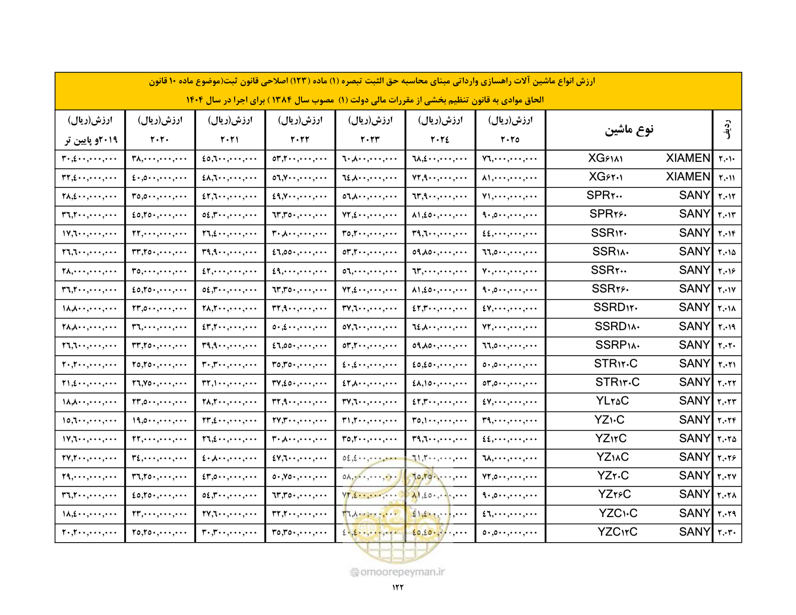 صفحه 123 از 169
