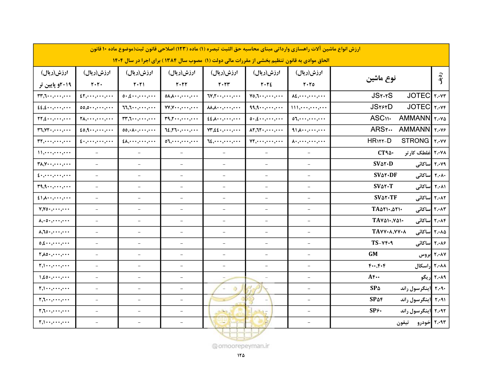 صفحه 126 از 169