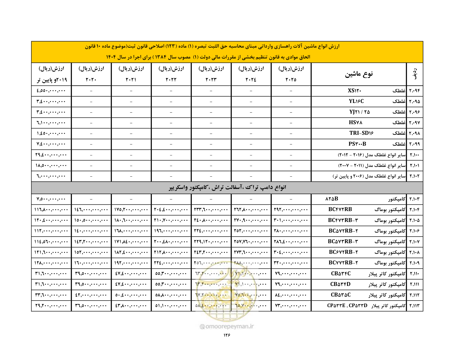 صفحه 127 از 169