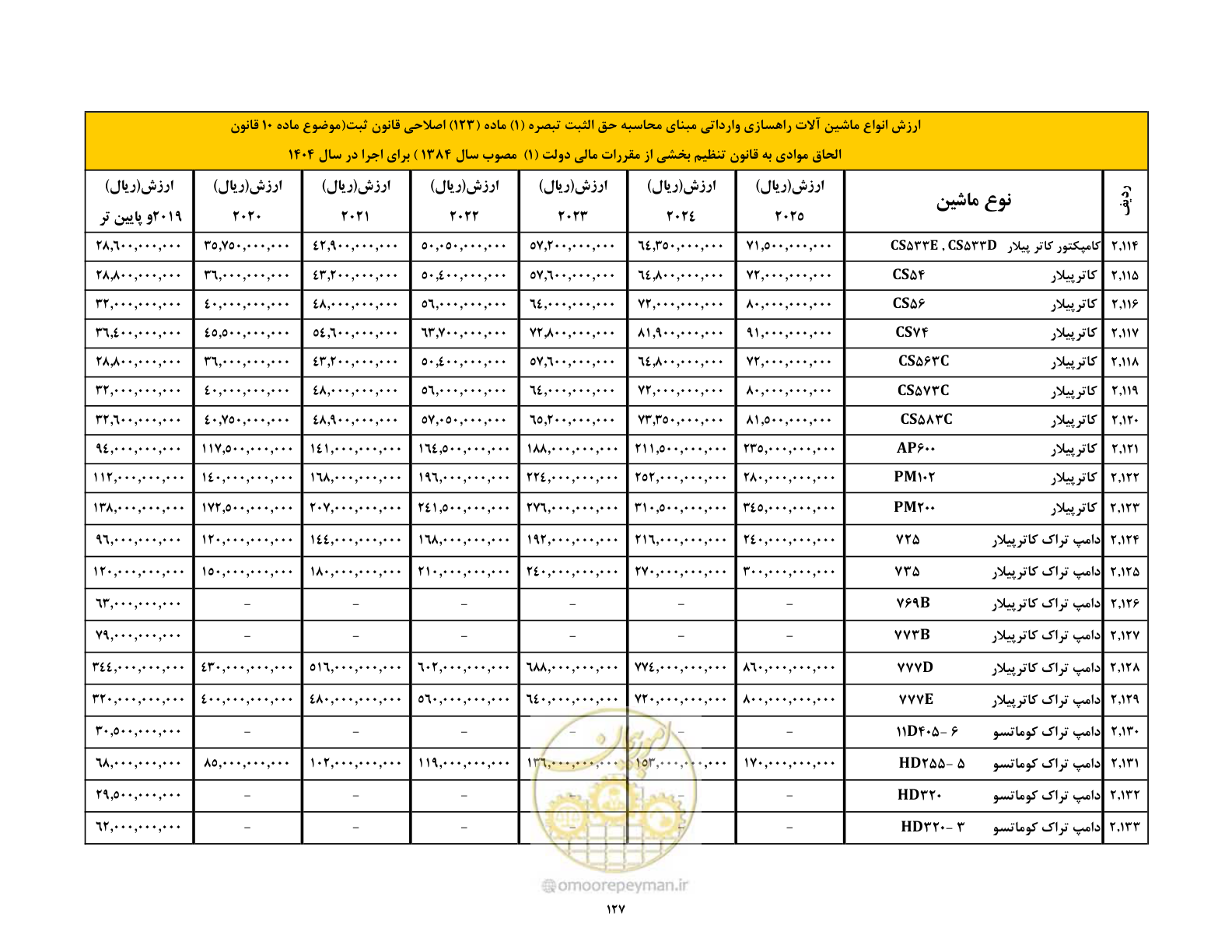 صفحه 128 از 169