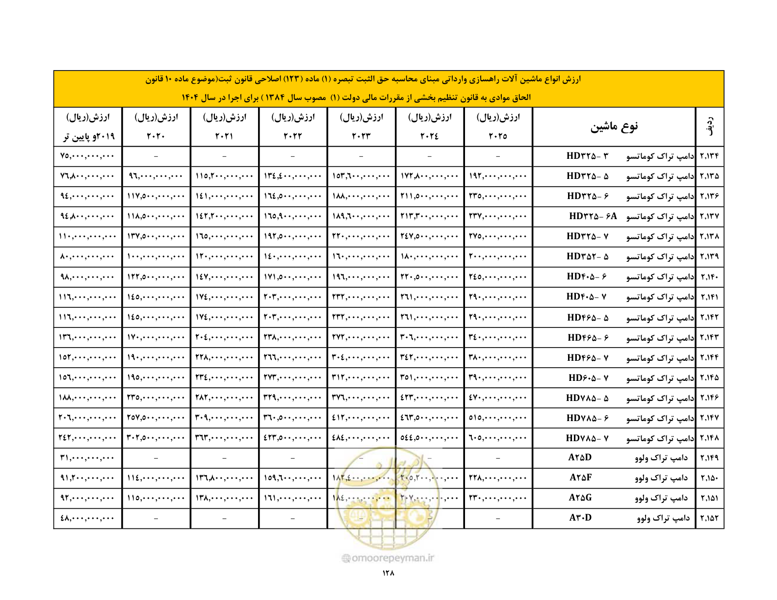 صفحه 129 از 169
