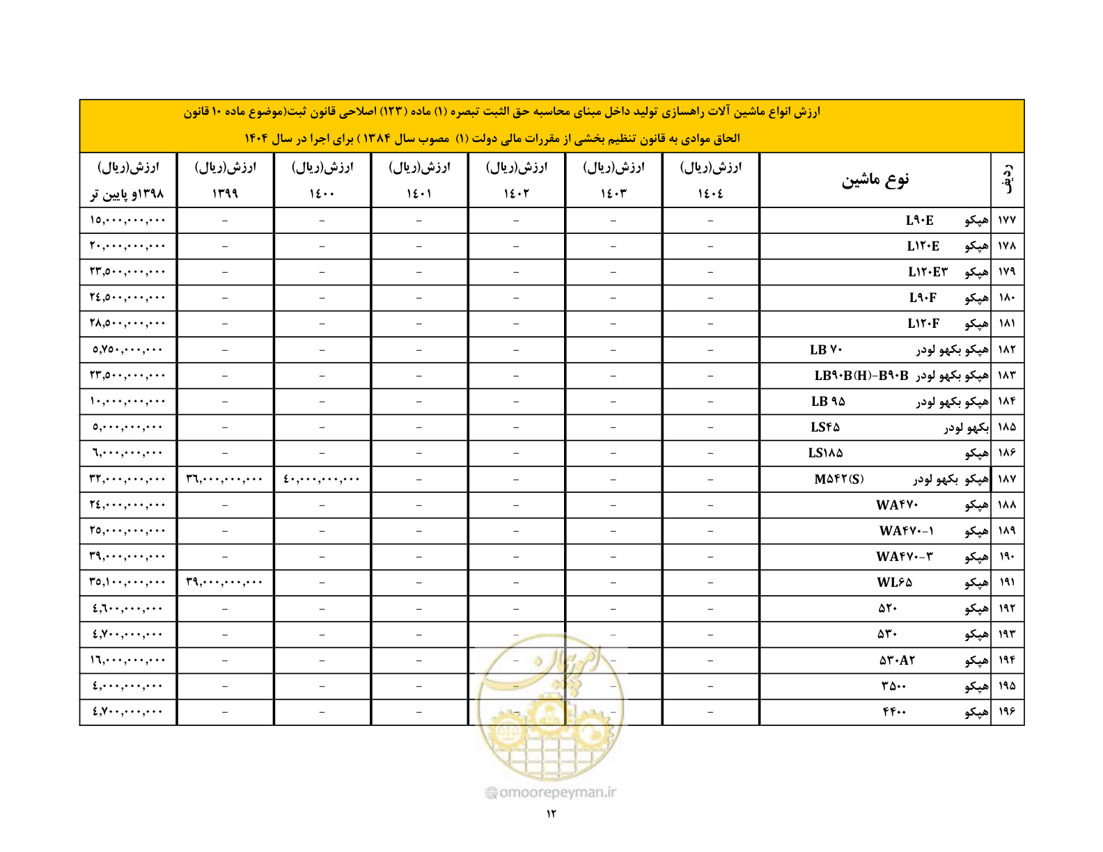 صفحه 13 از 169