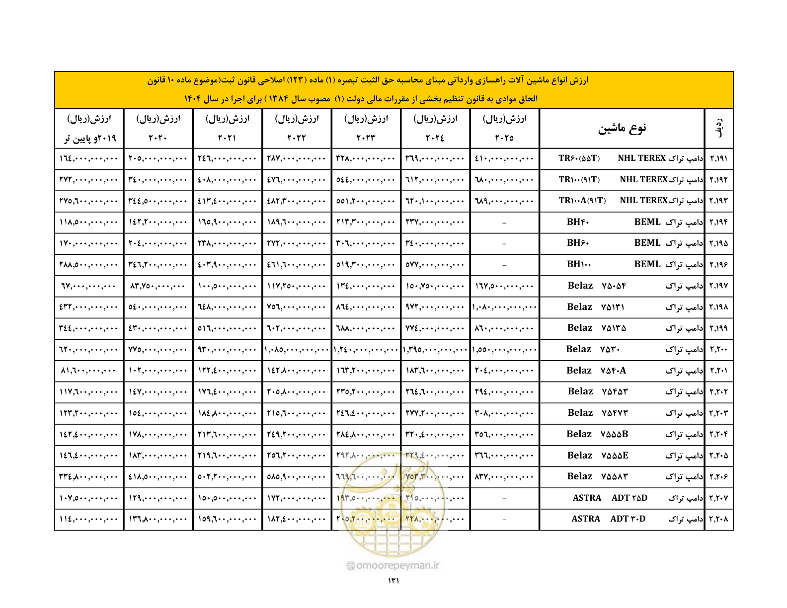 صفحه 132 از 169