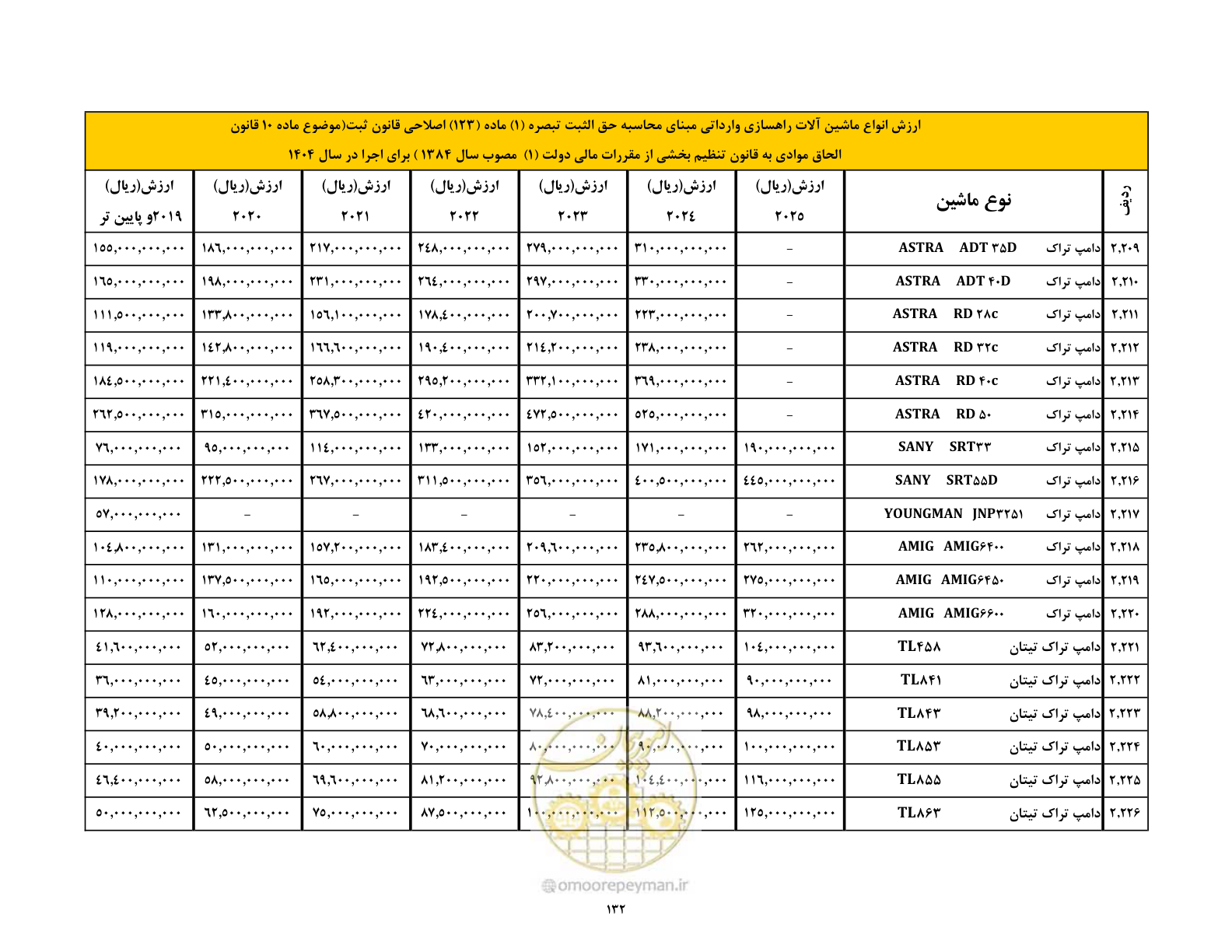 صفحه 133 از 169