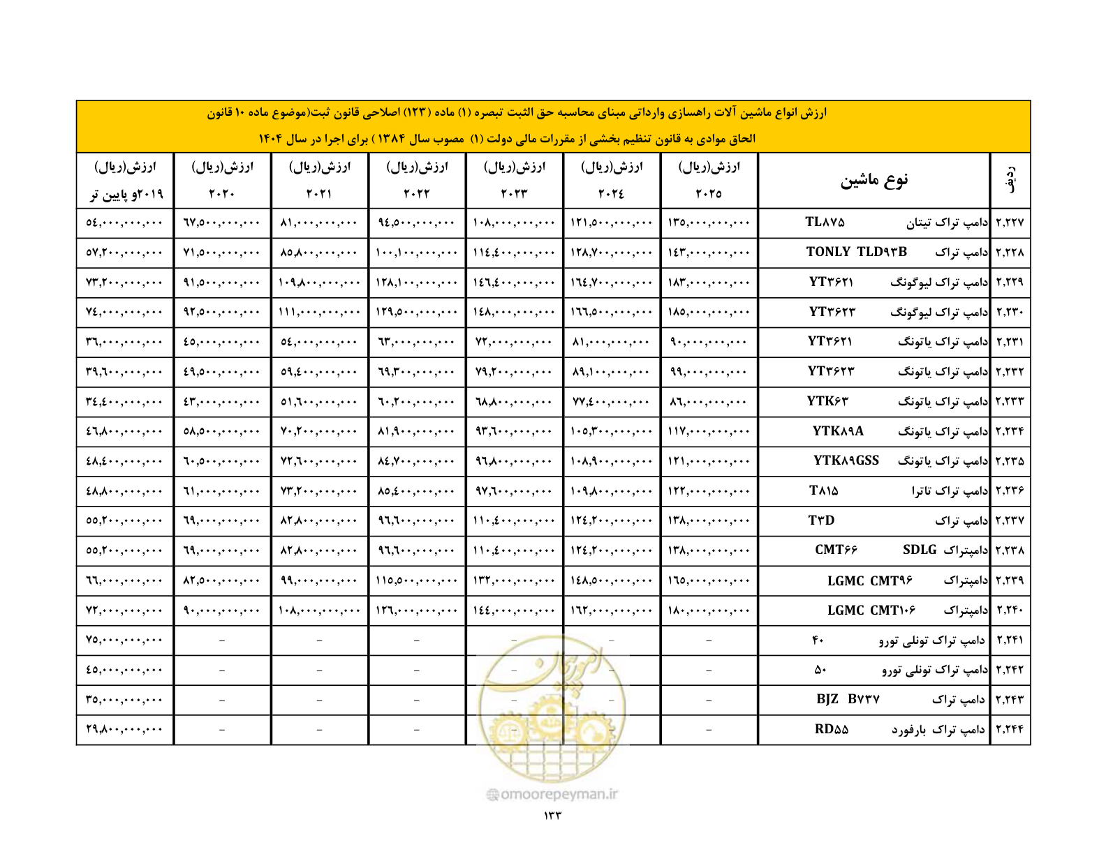 صفحه 134 از 169