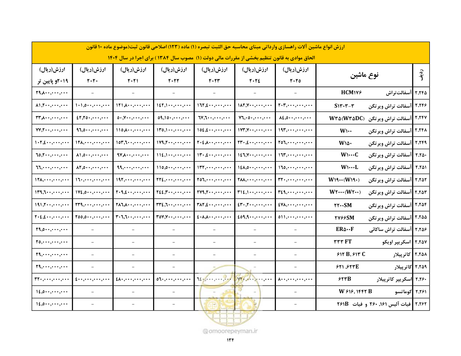 صفحه 135 از 169