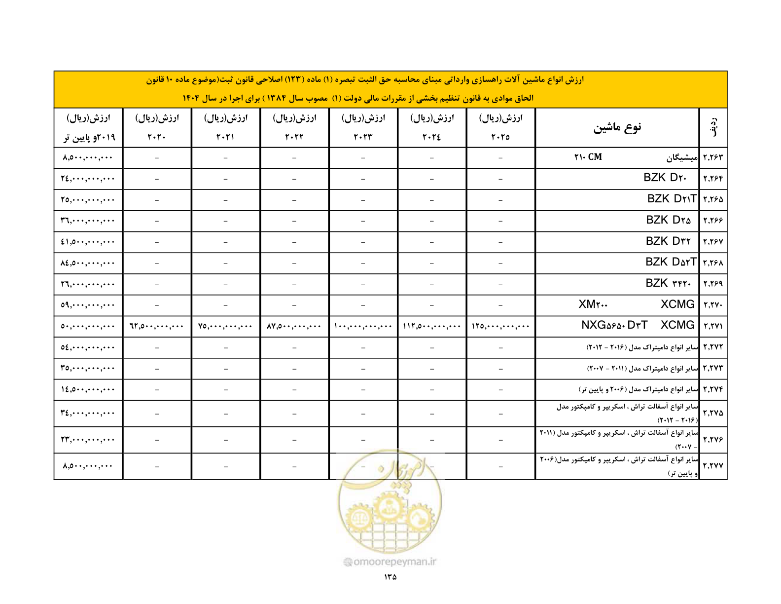 صفحه 136 از 169