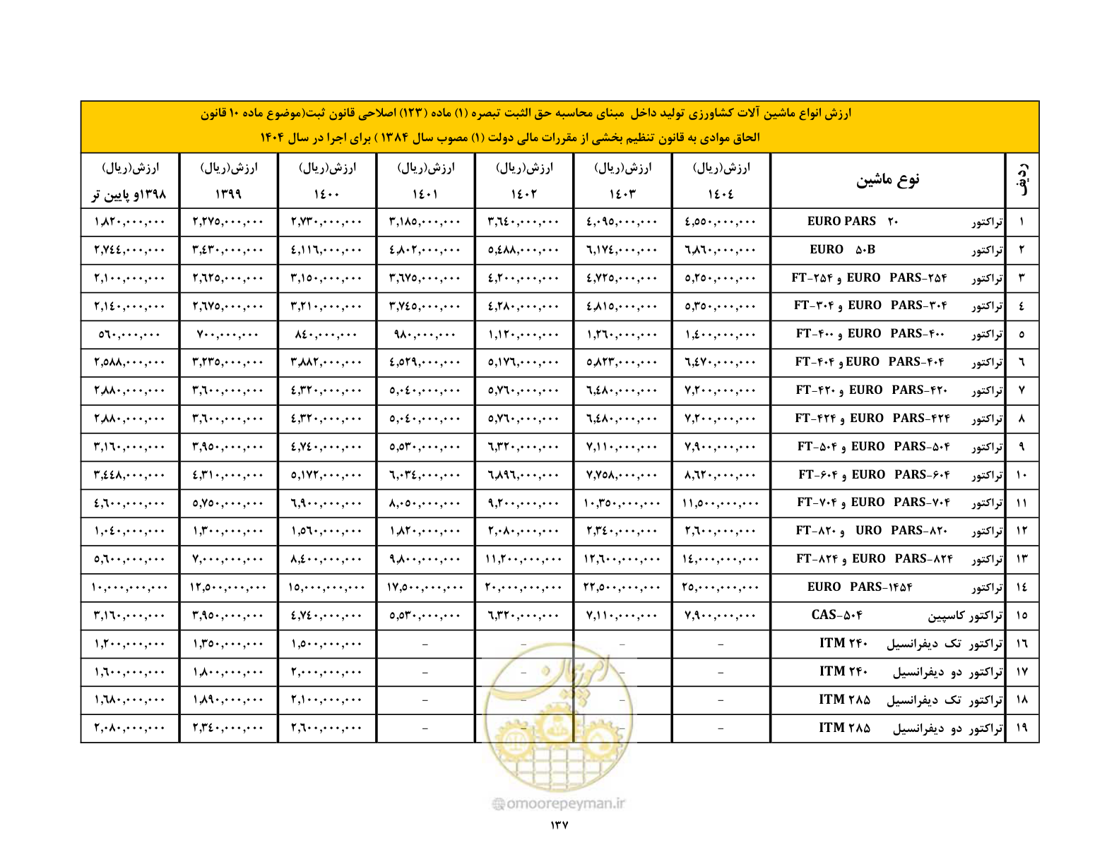 صفحه 138 از 169