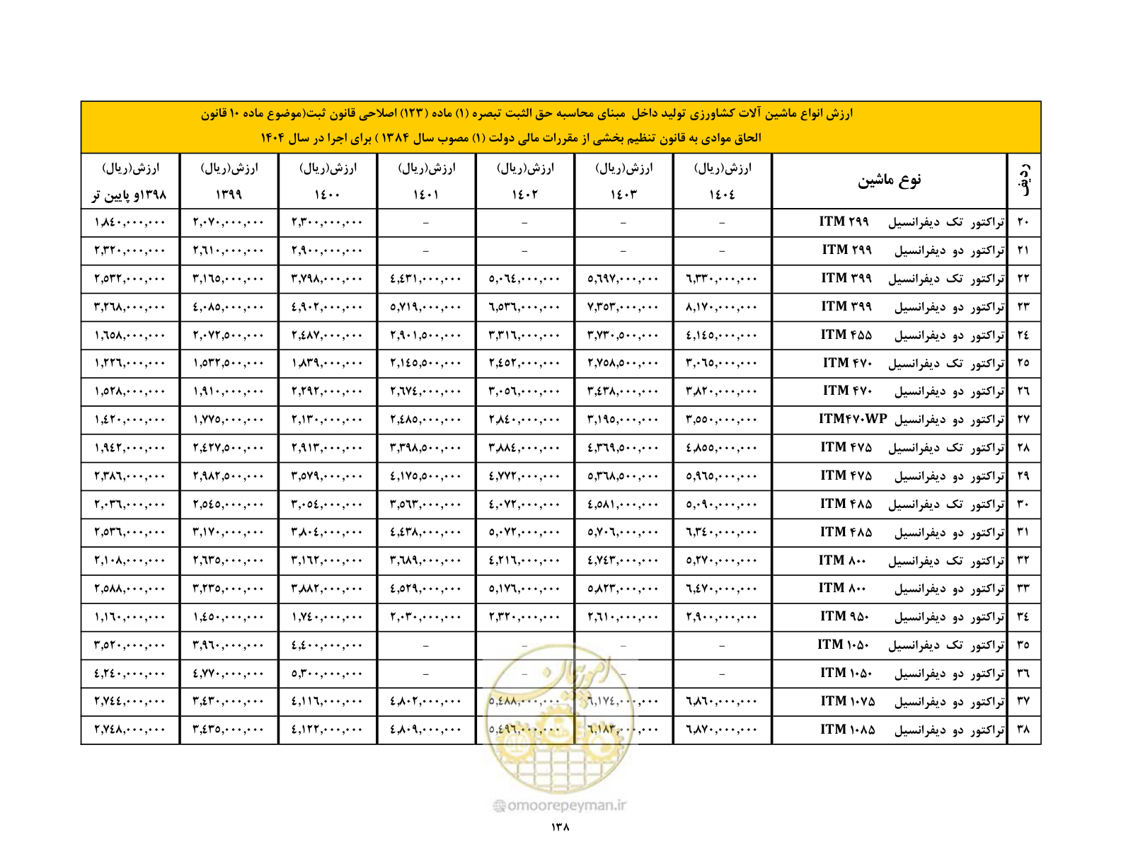 صفحه 139 از 169