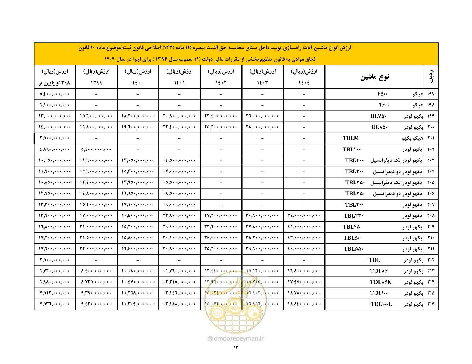 صفحه 14 از 169