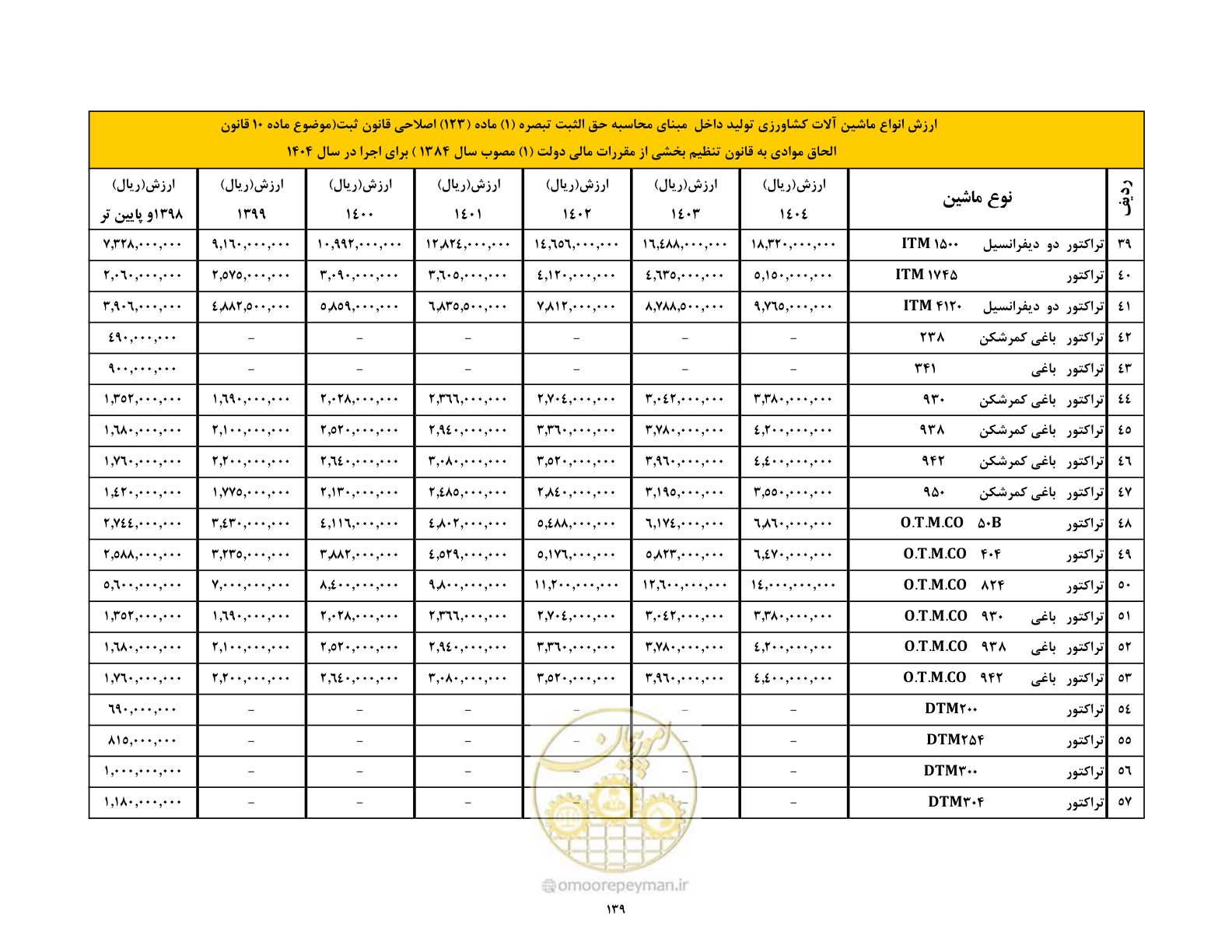 صفحه 140 از 169
