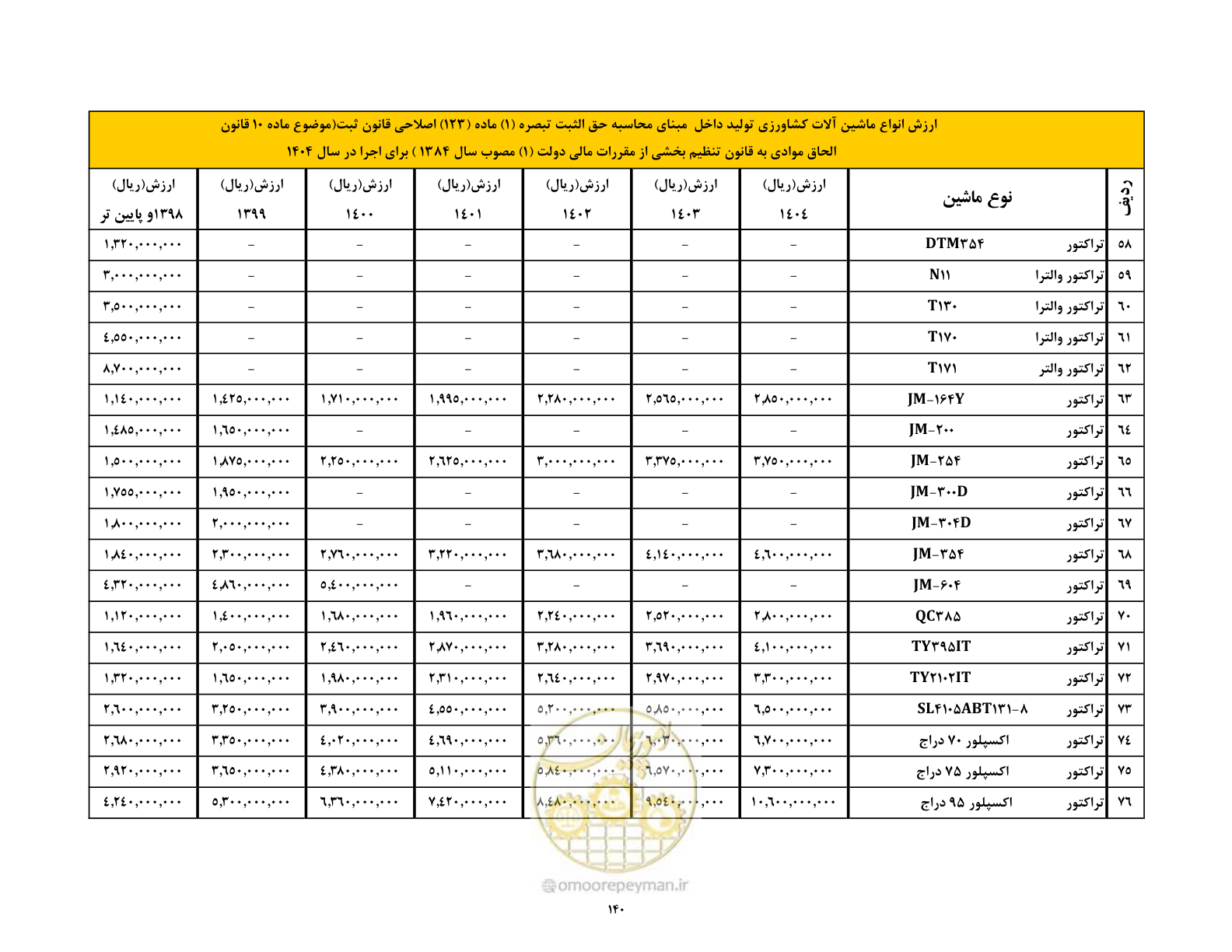 صفحه 141 از 169