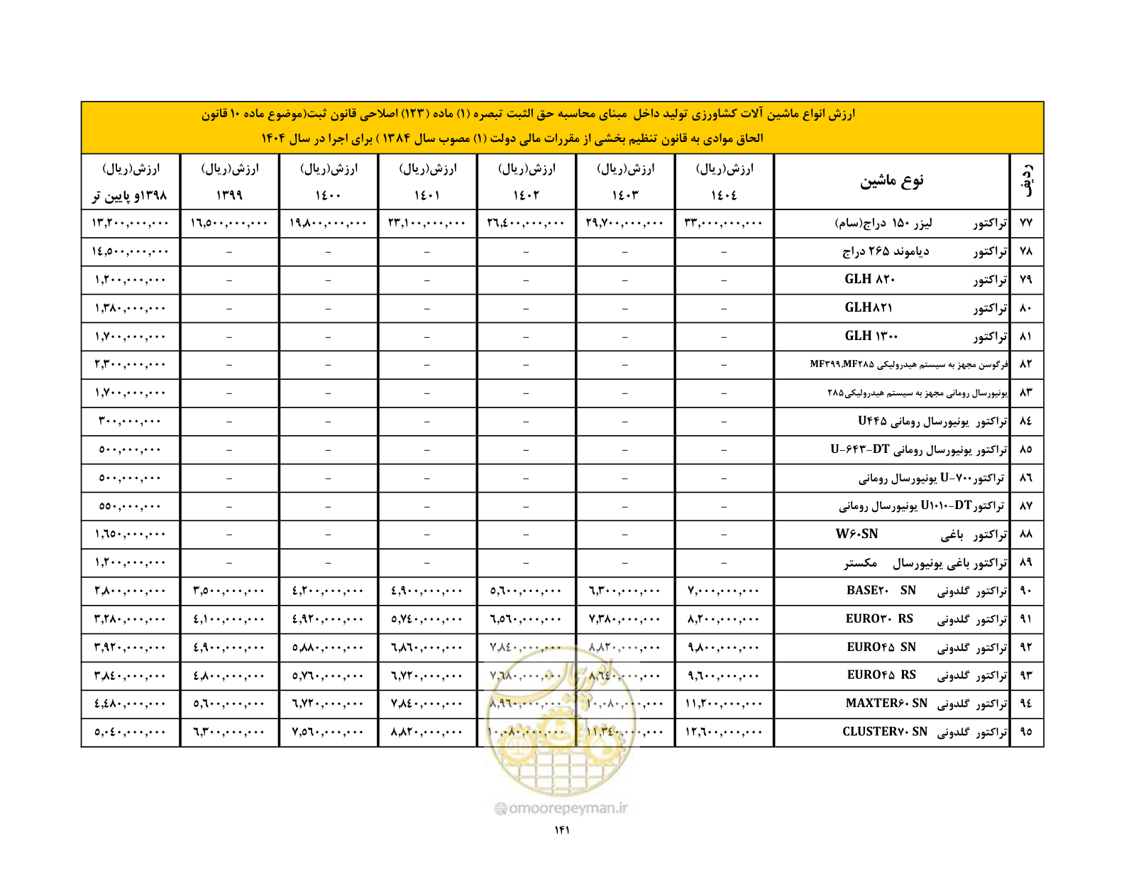 صفحه 142 از 169