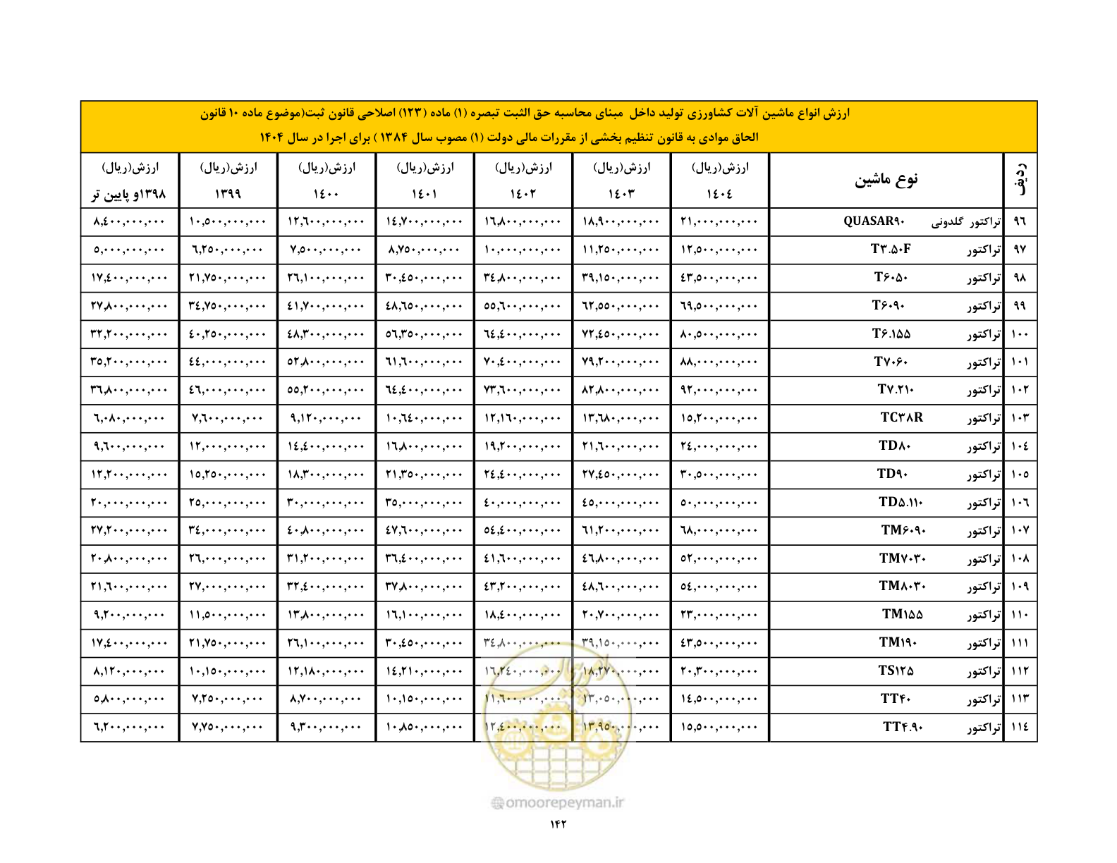 صفحه 143 از 169