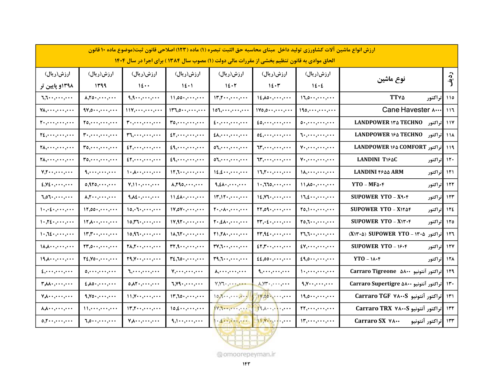 صفحه 144 از 169