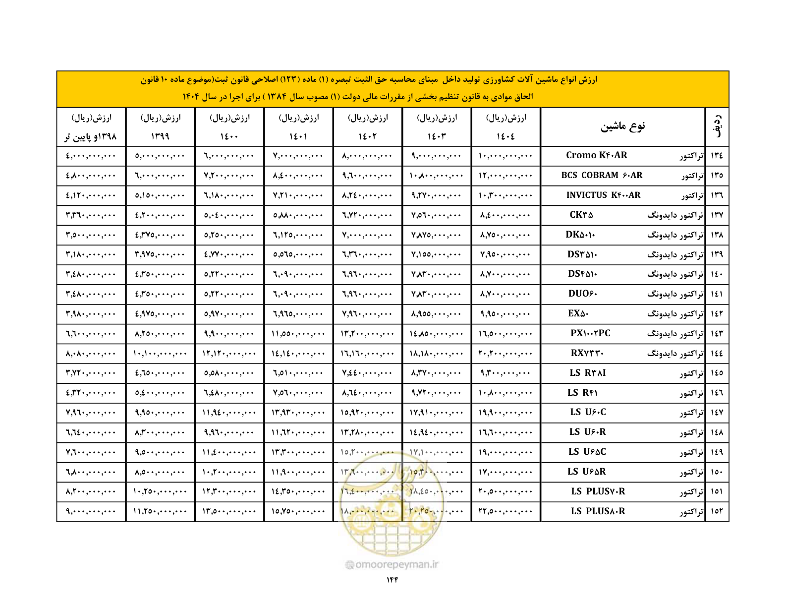 صفحه 145 از 169
