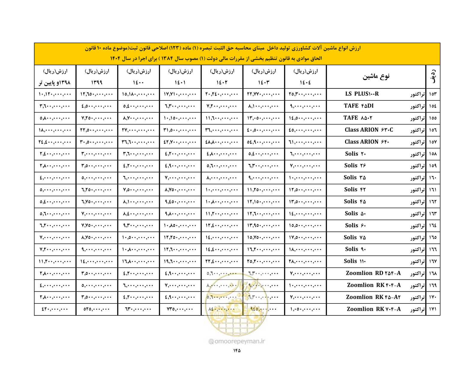 صفحه 146 از 169