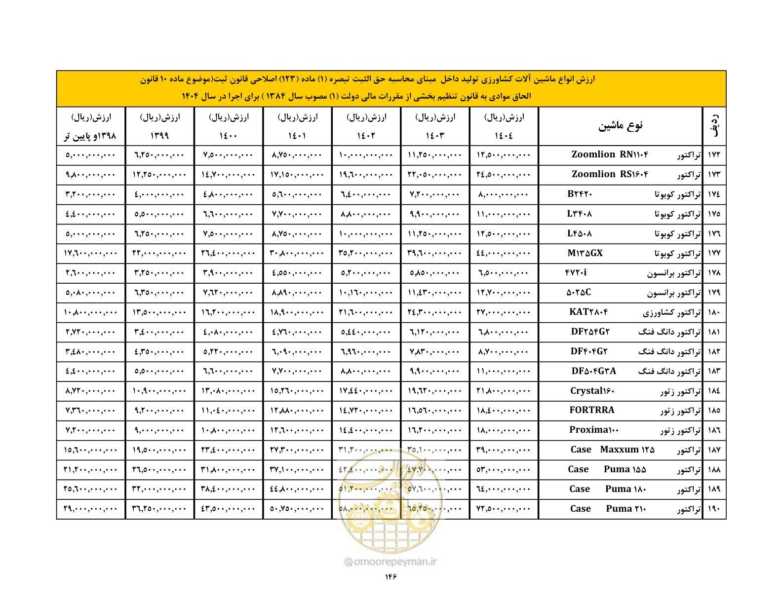 صفحه 147 از 169