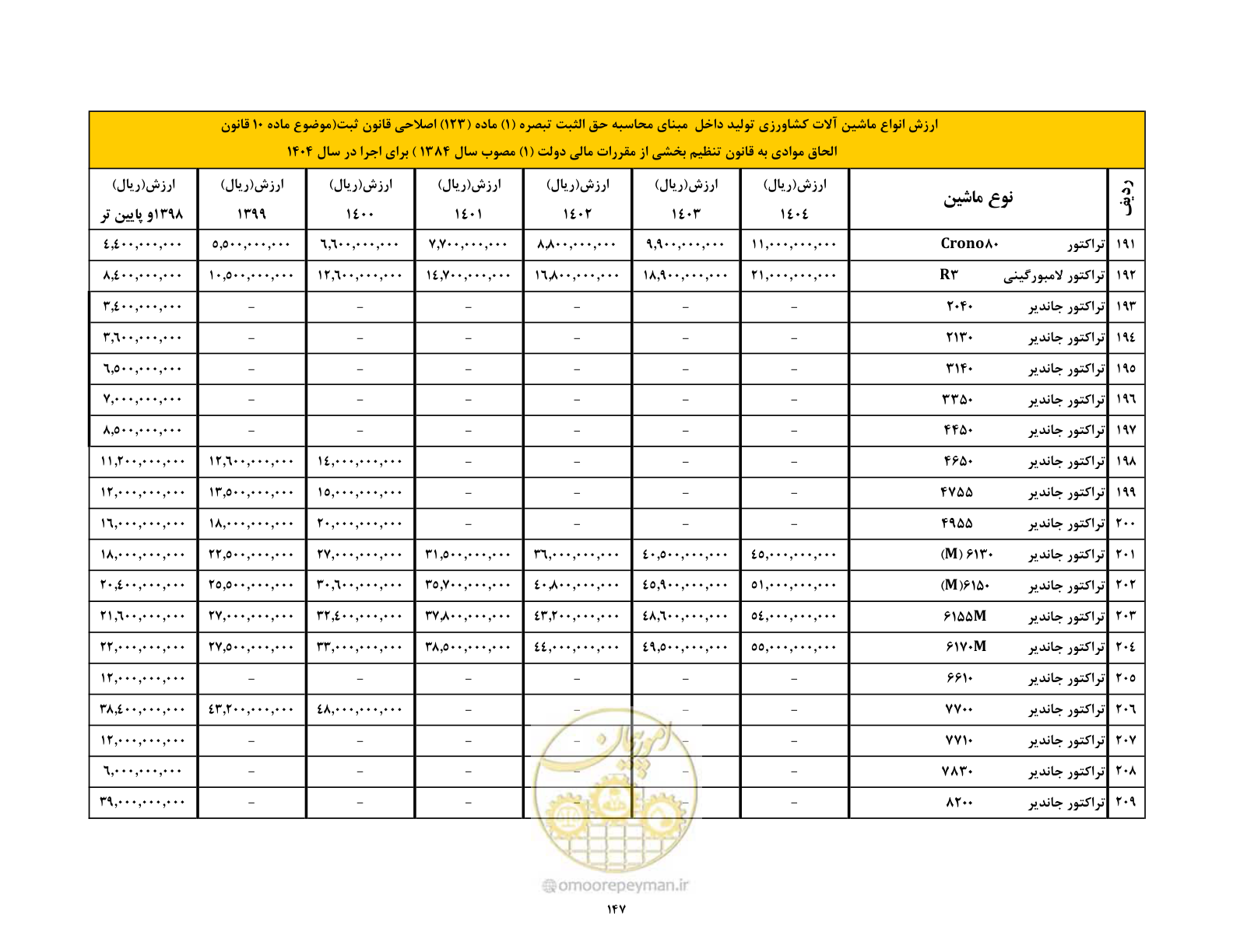 صفحه 148 از 169