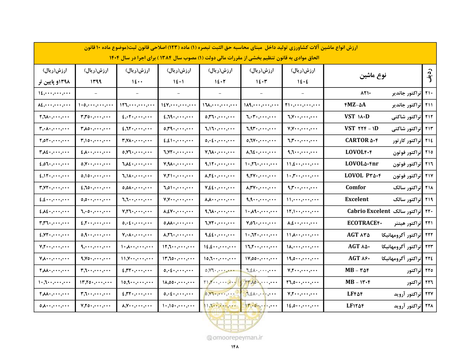 صفحه 149 از 169