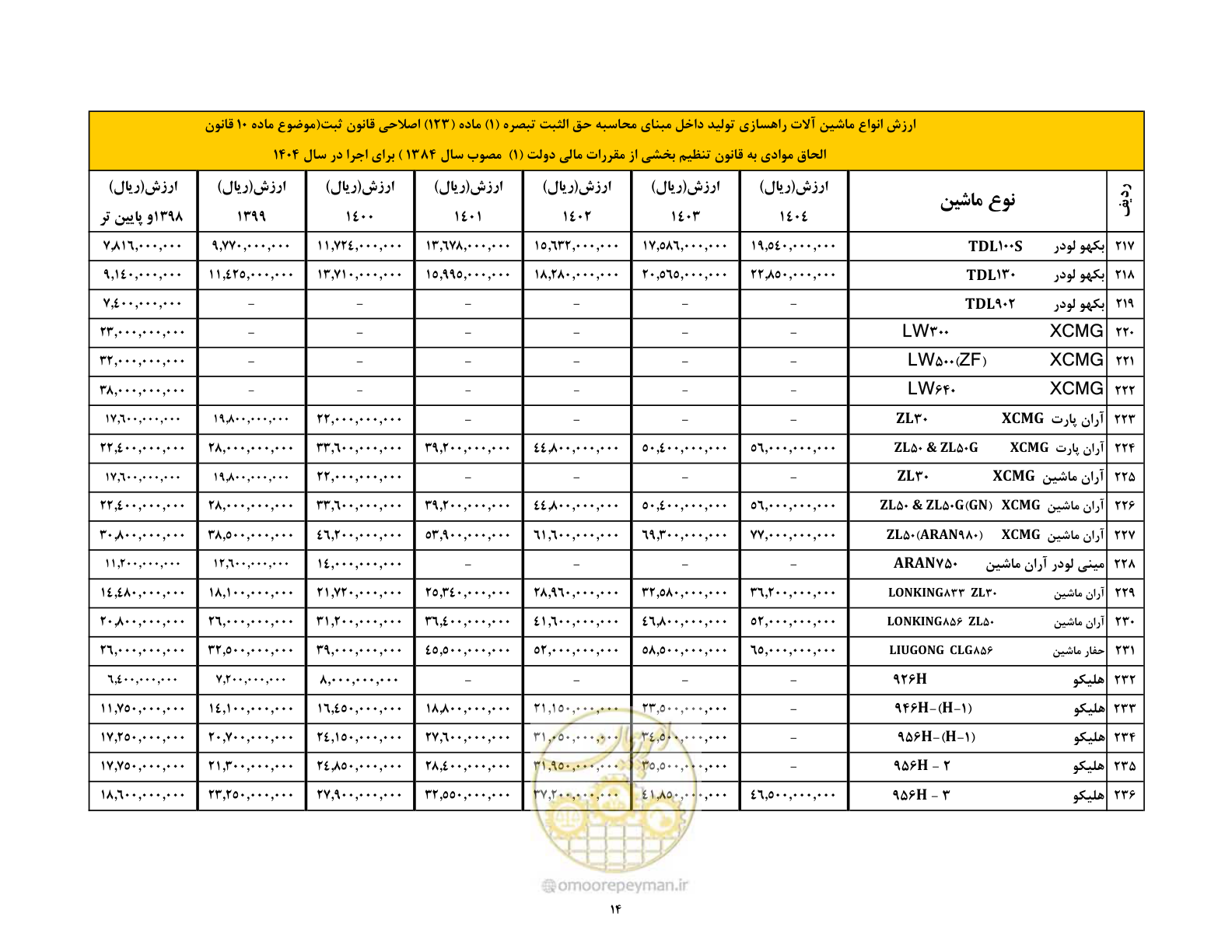 صفحه 15 از 169