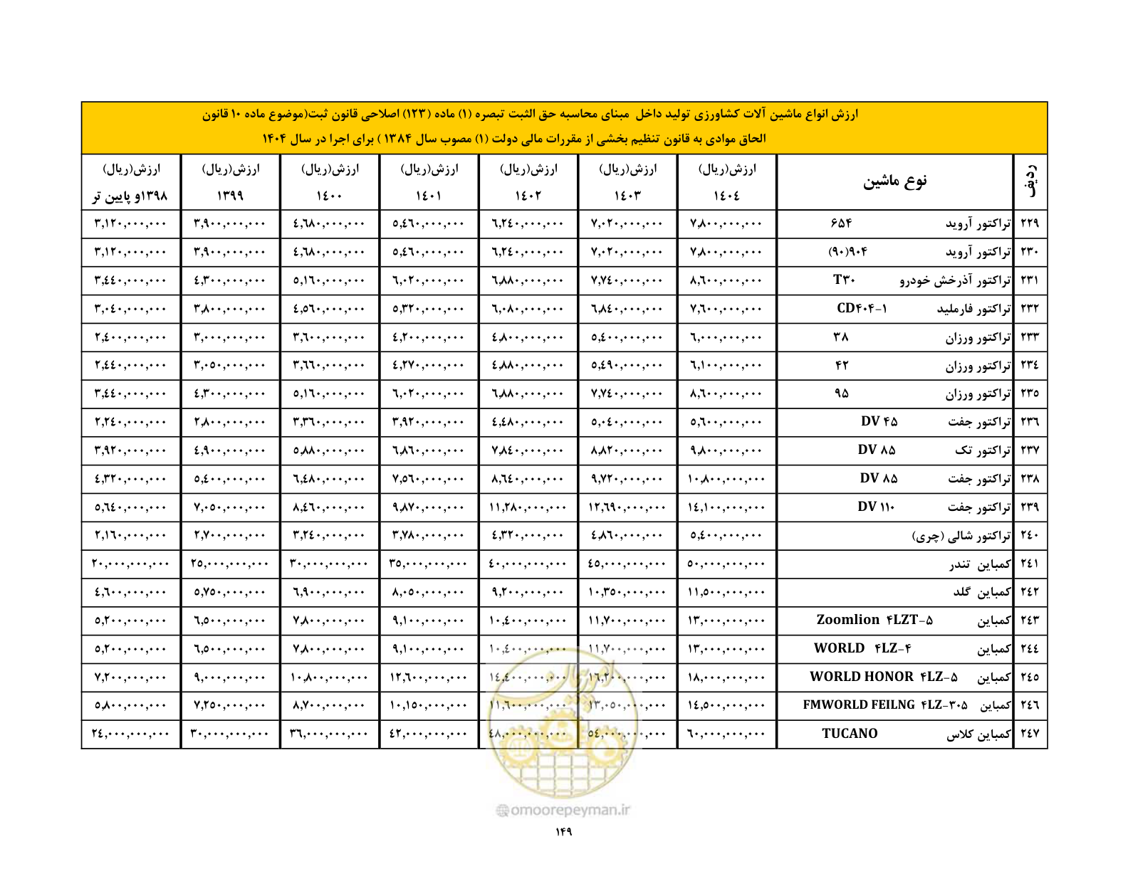 صفحه 150 از 169