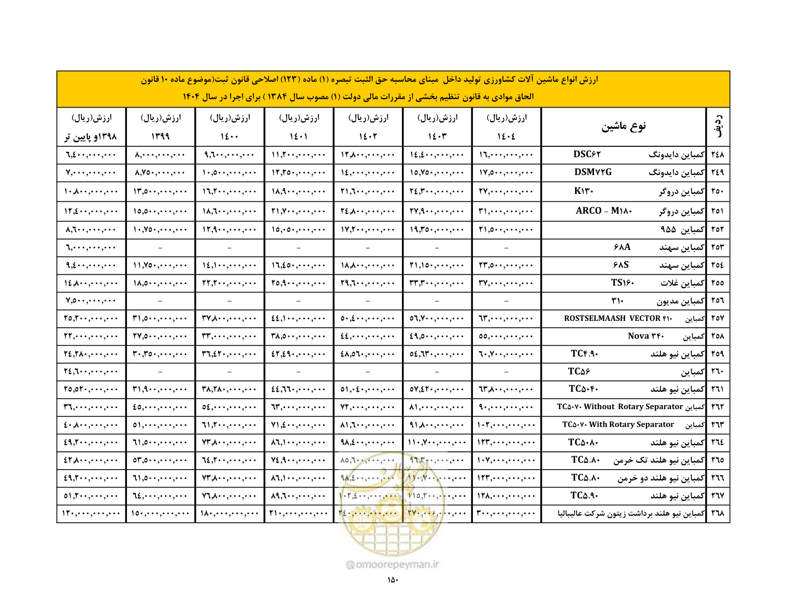 صفحه 151 از 169