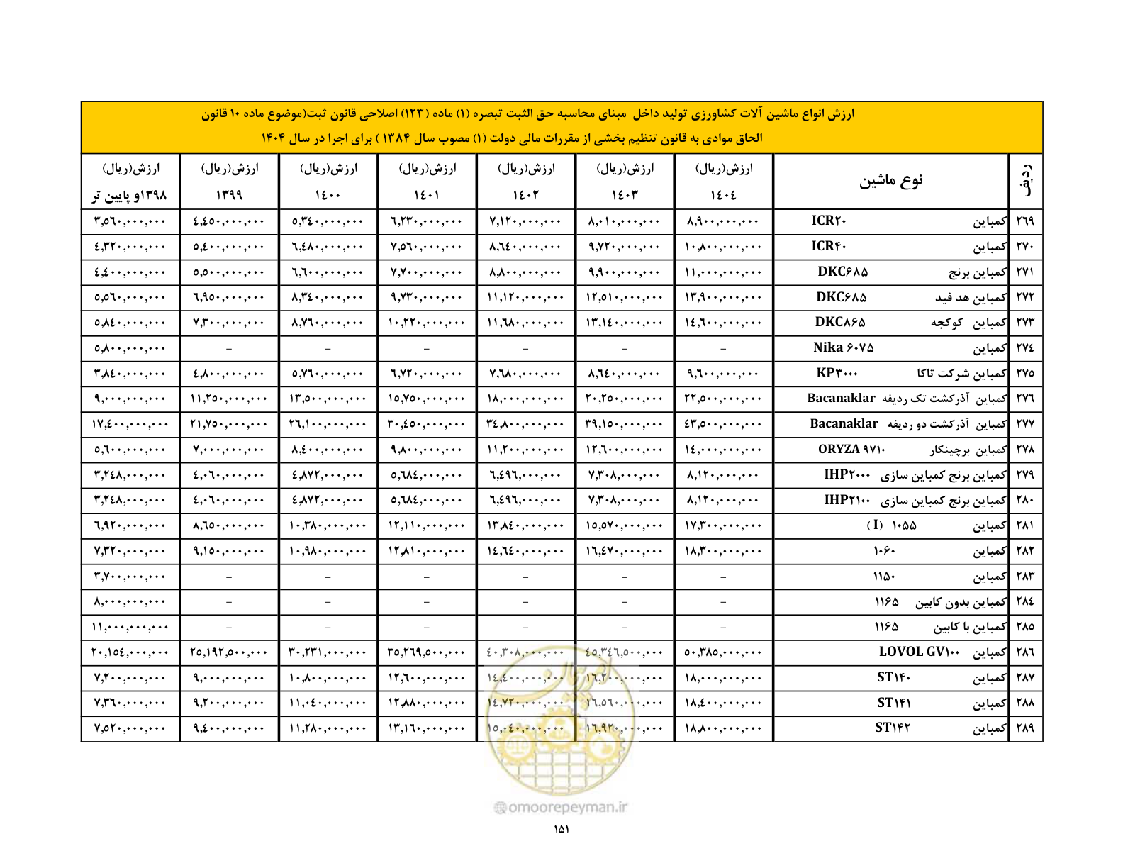 صفحه 152 از 169