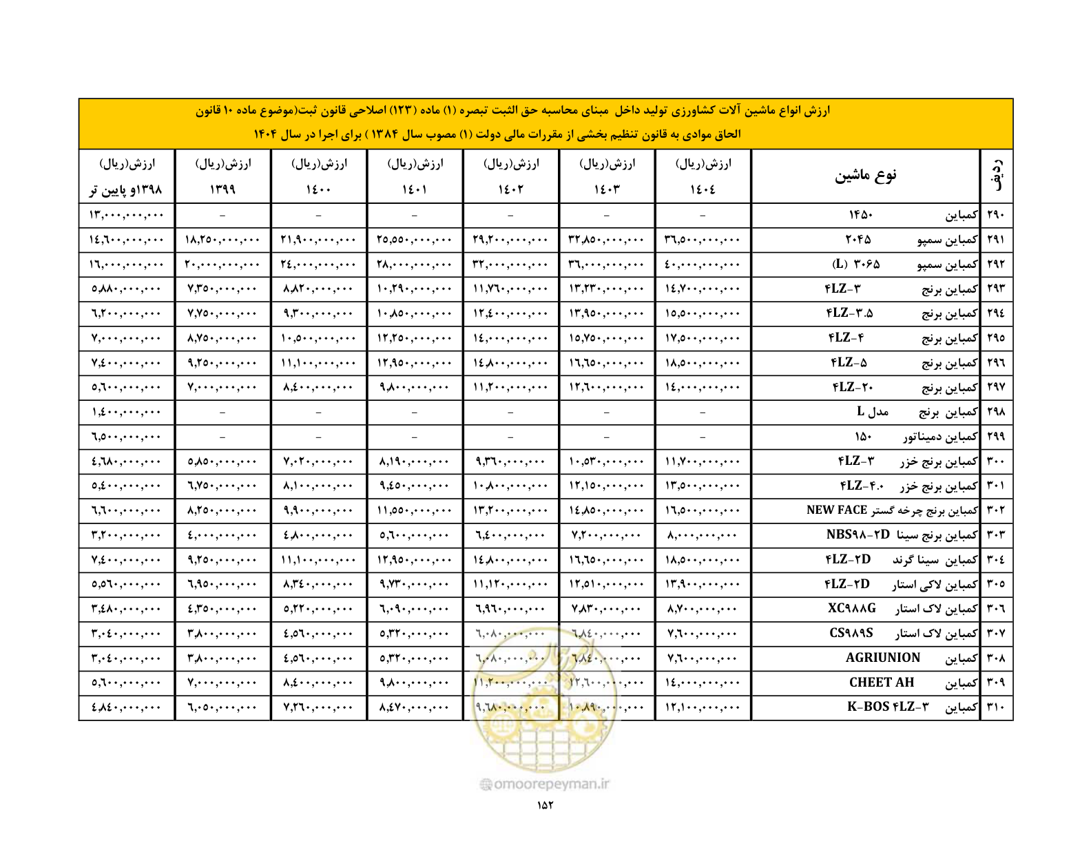 صفحه 153 از 169