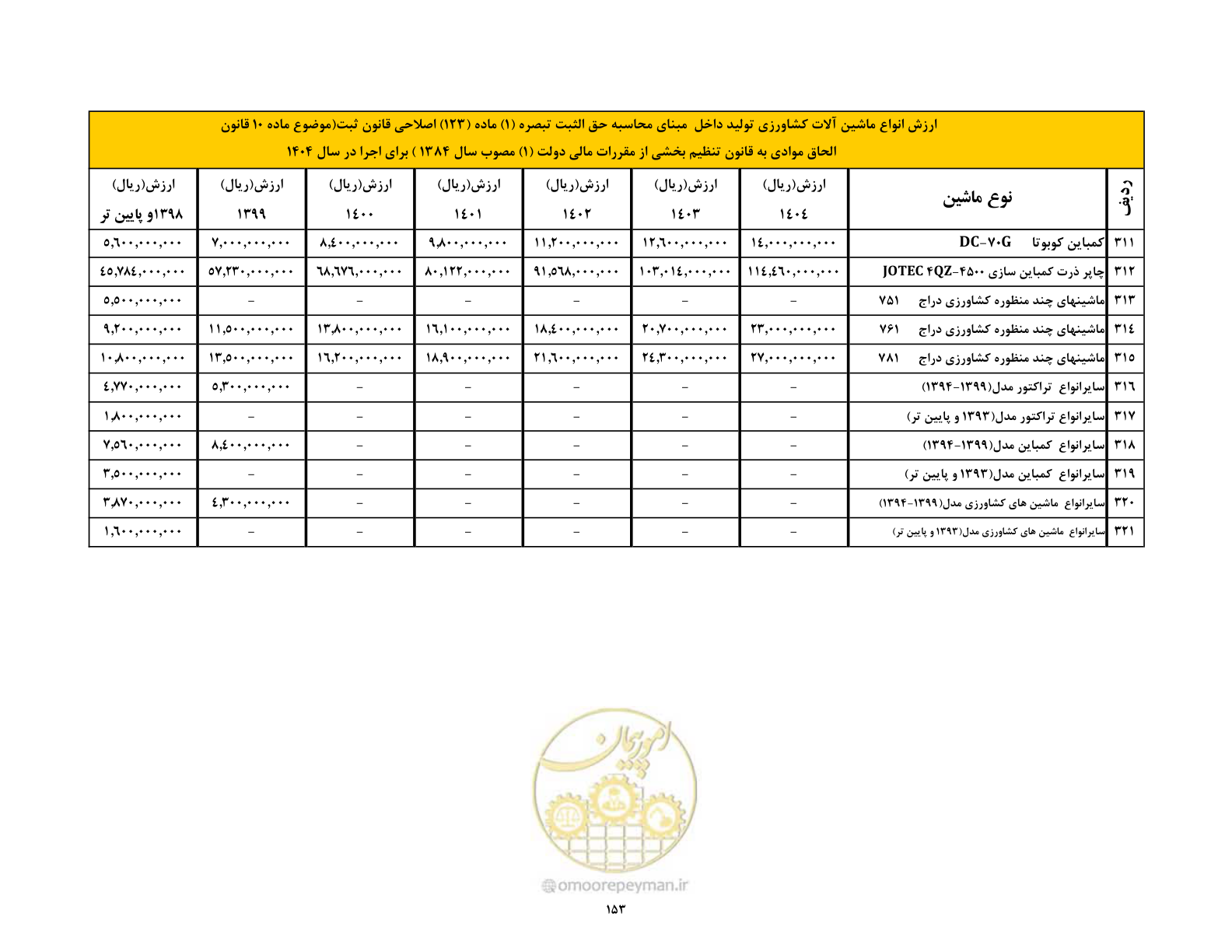 صفحه 154 از 169