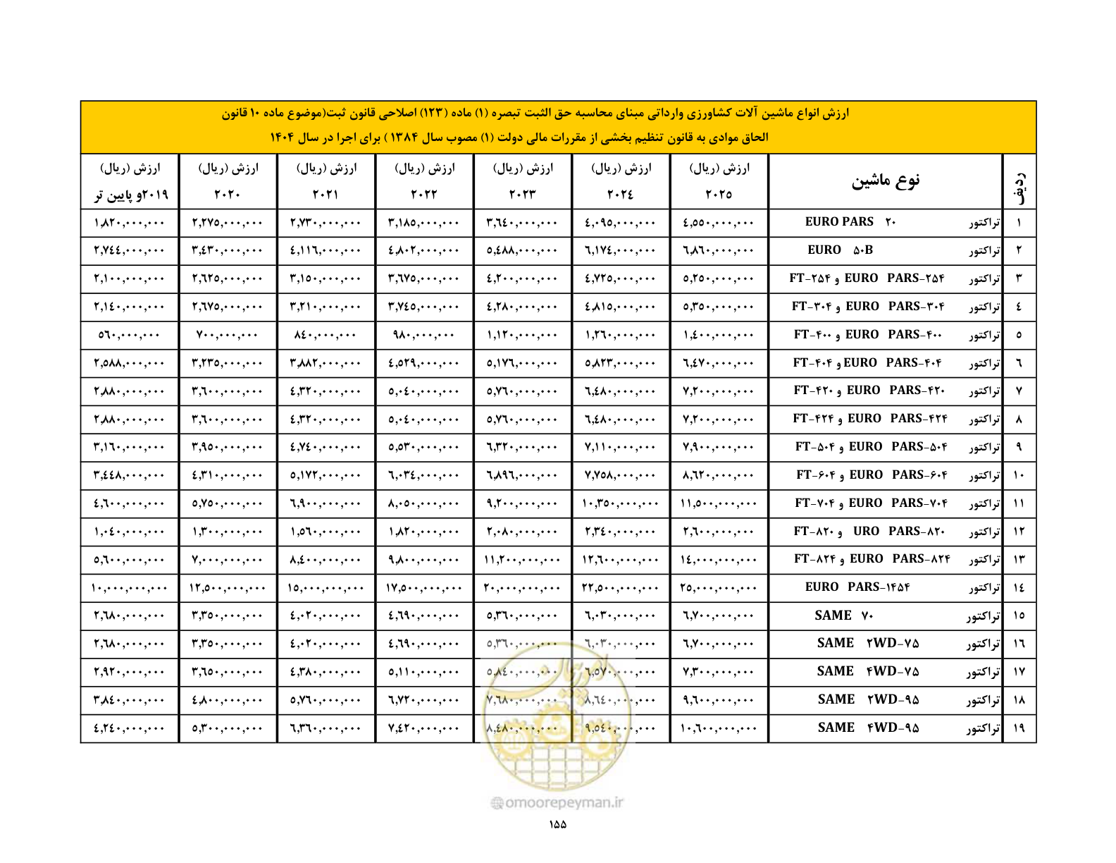 صفحه 156 از 169
