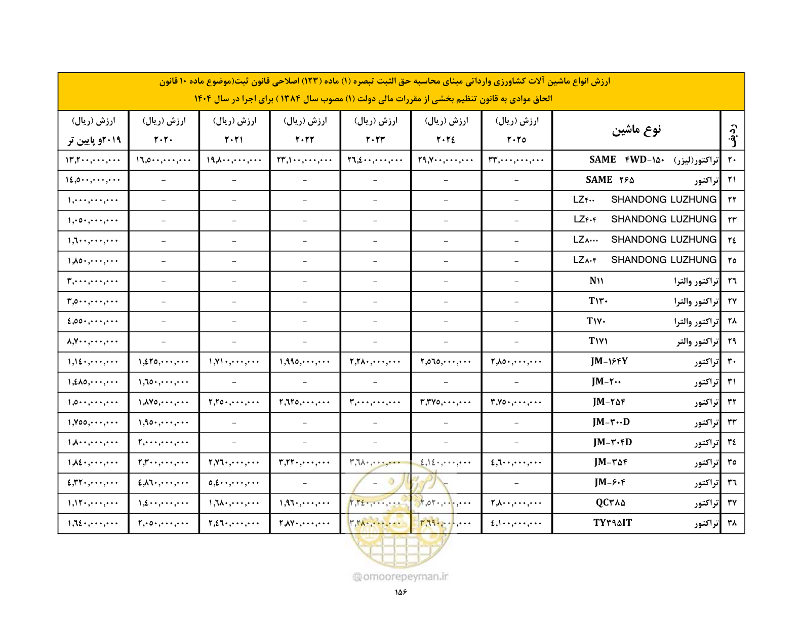 صفحه 157 از 169