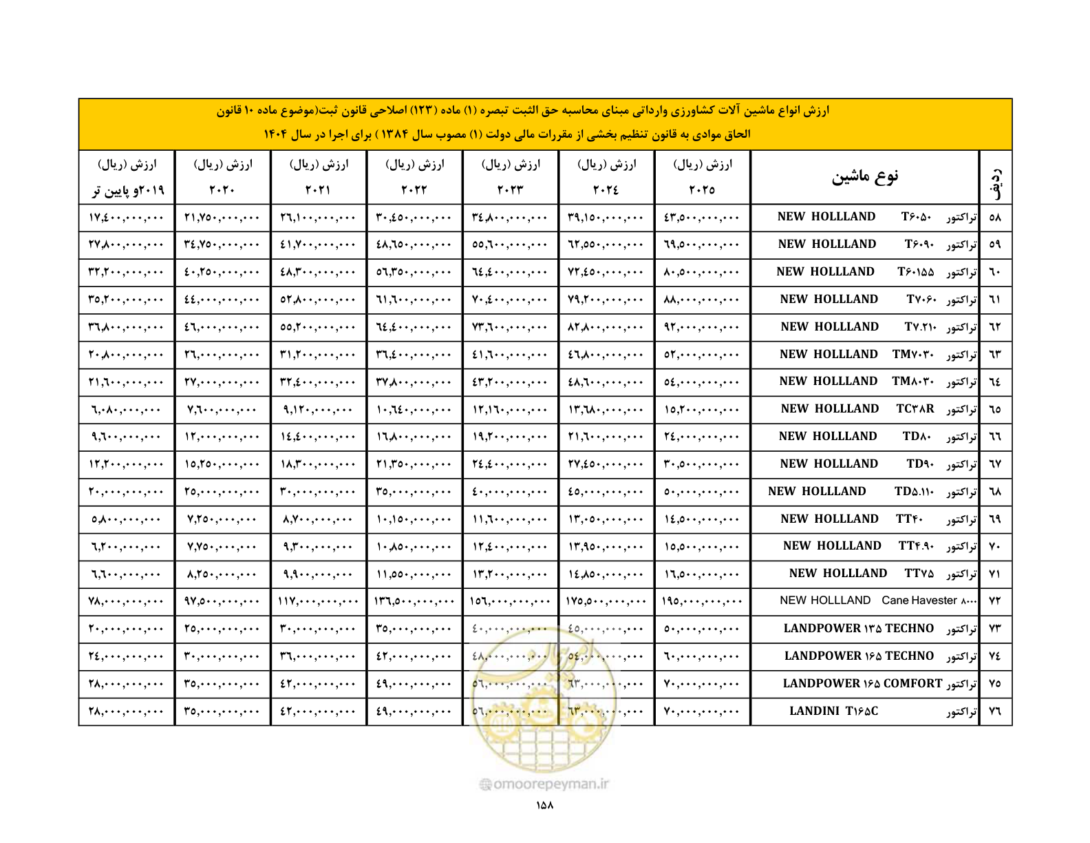 صفحه 159 از 169