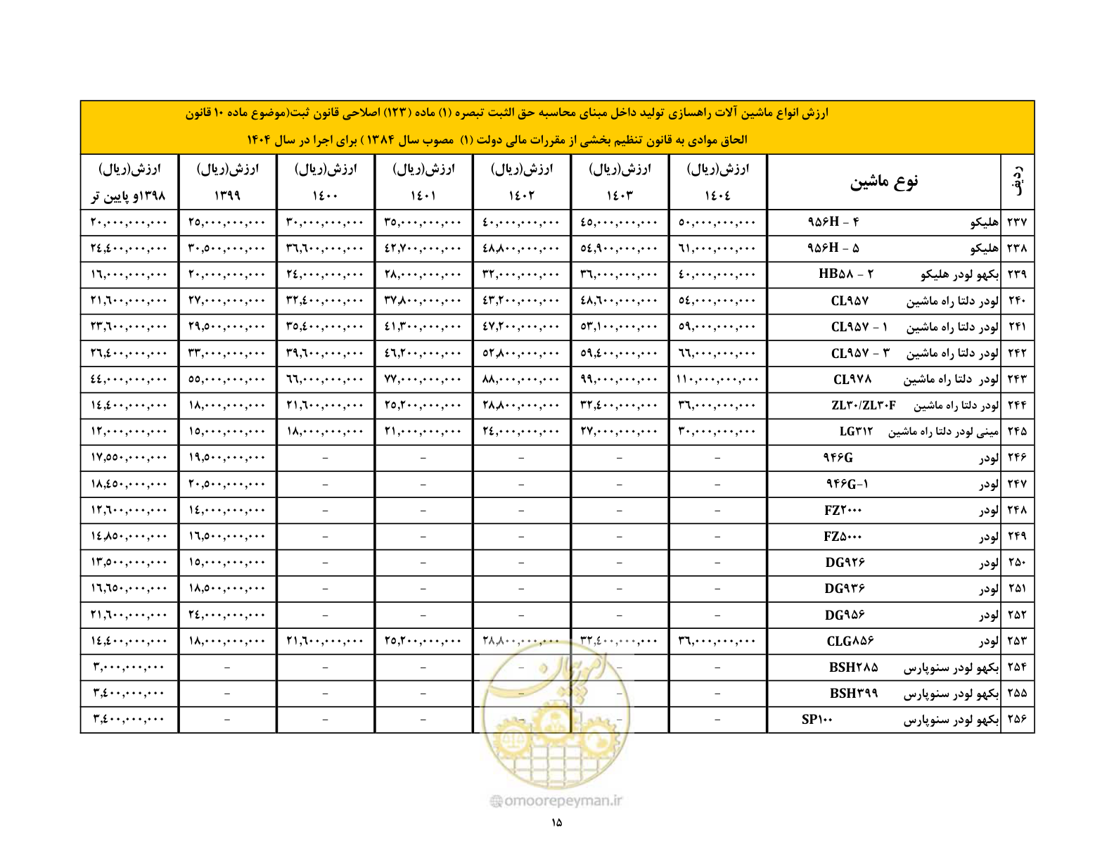 صفحه 16 از 169