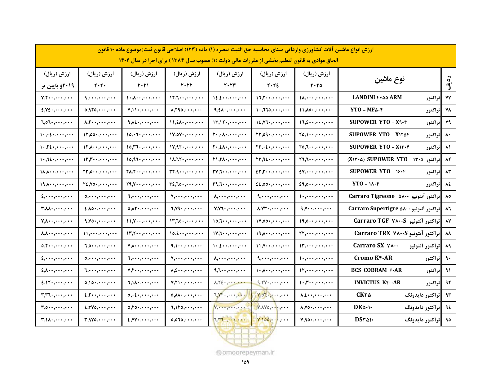 صفحه 160 از 169