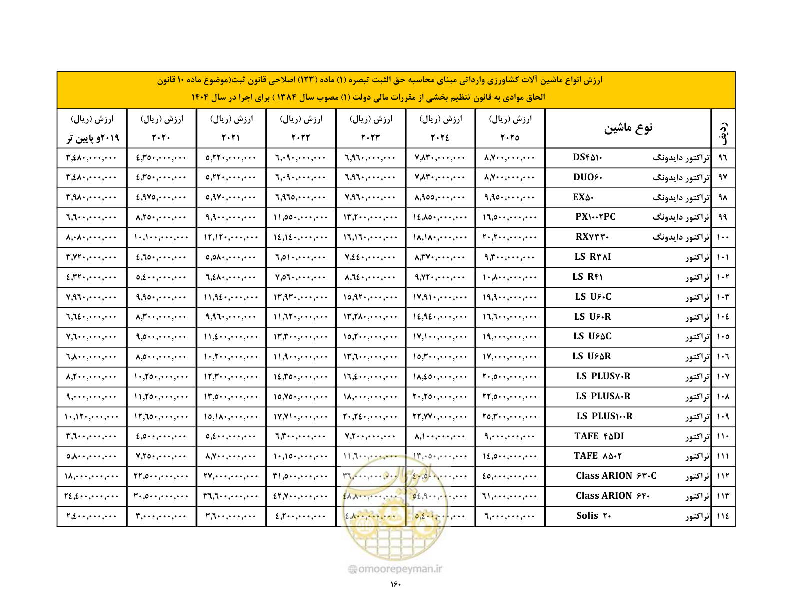 صفحه 161 از 169