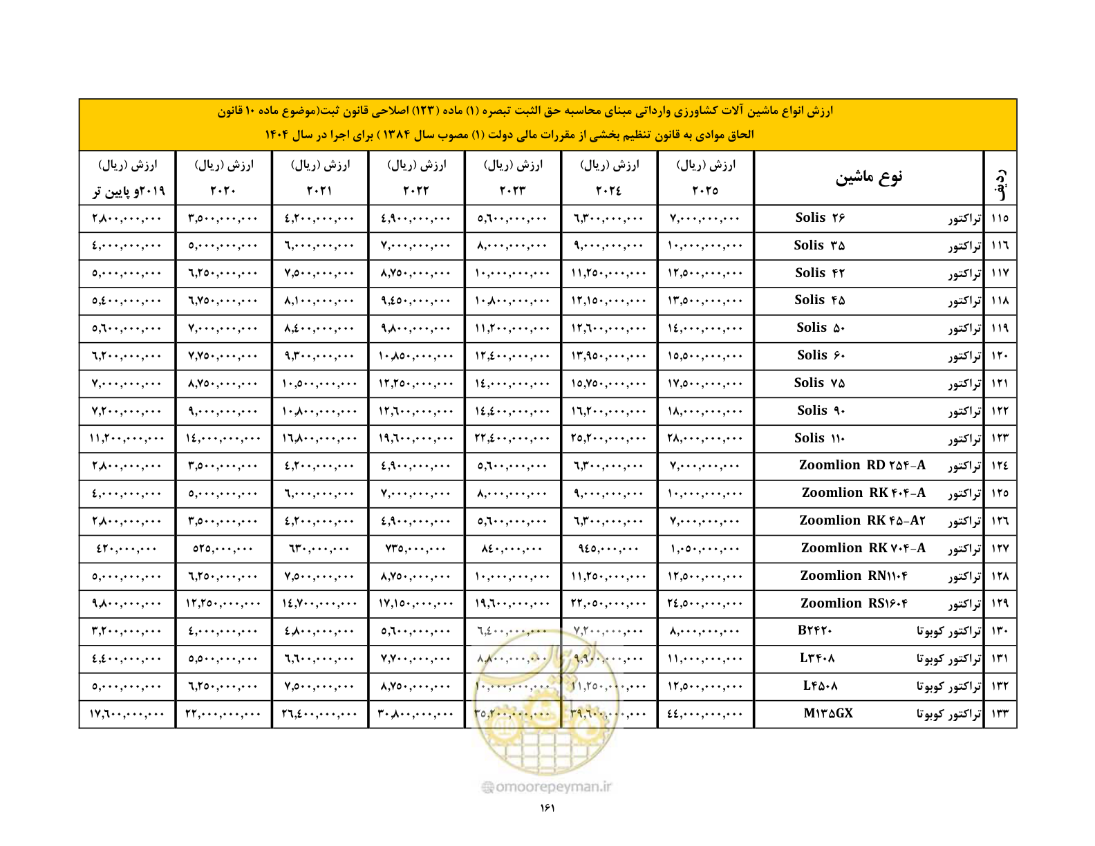 صفحه 162 از 169