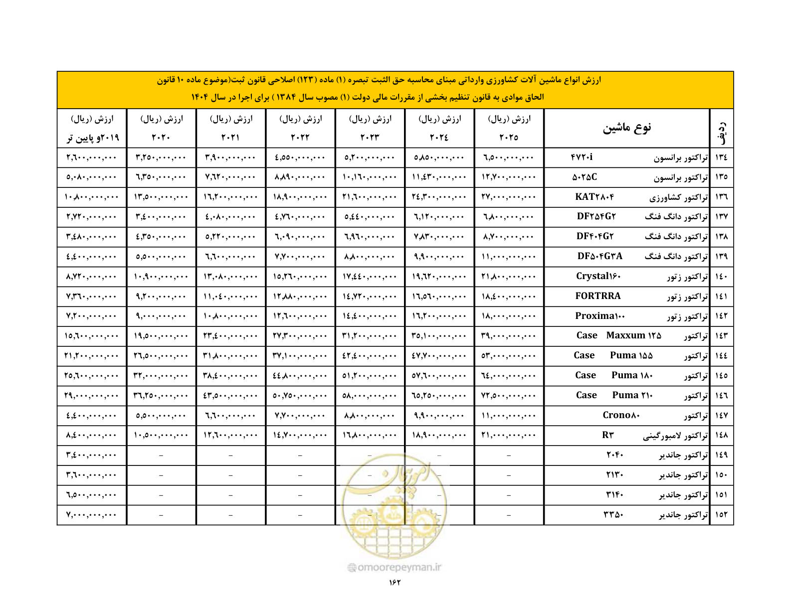 صفحه 163 از 169