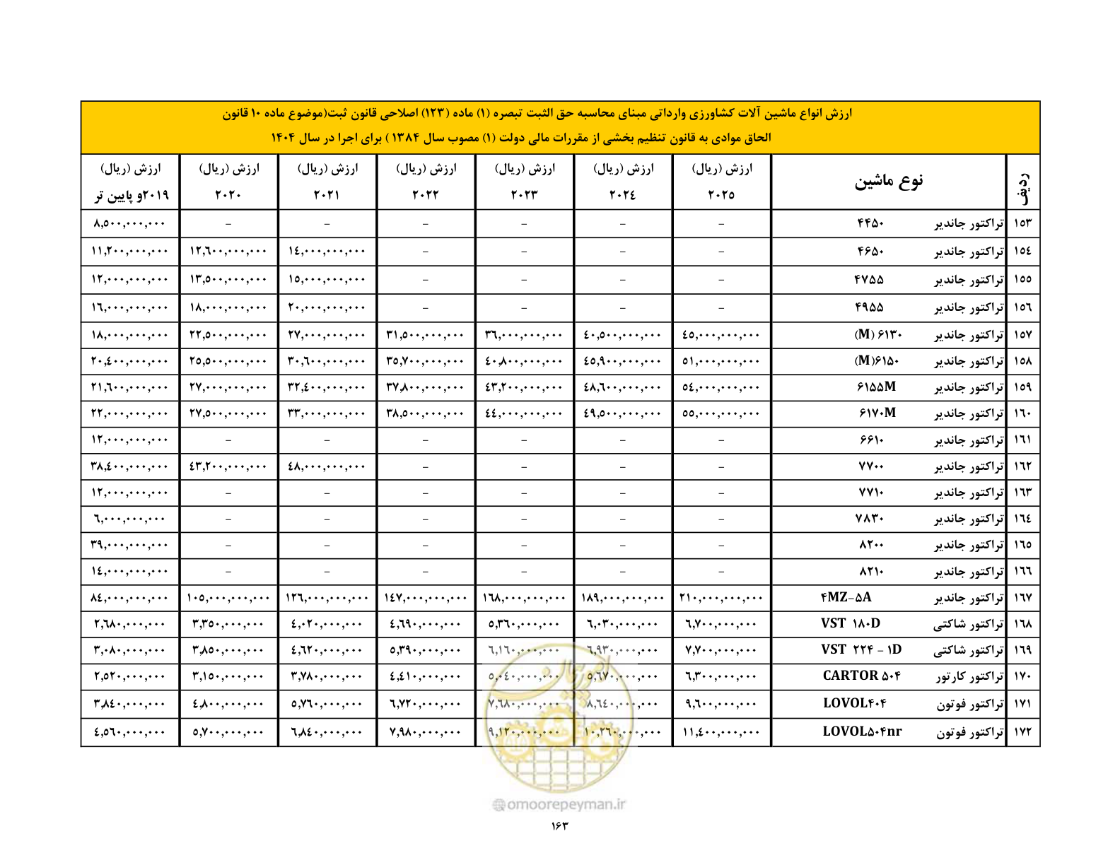 صفحه 164 از 169