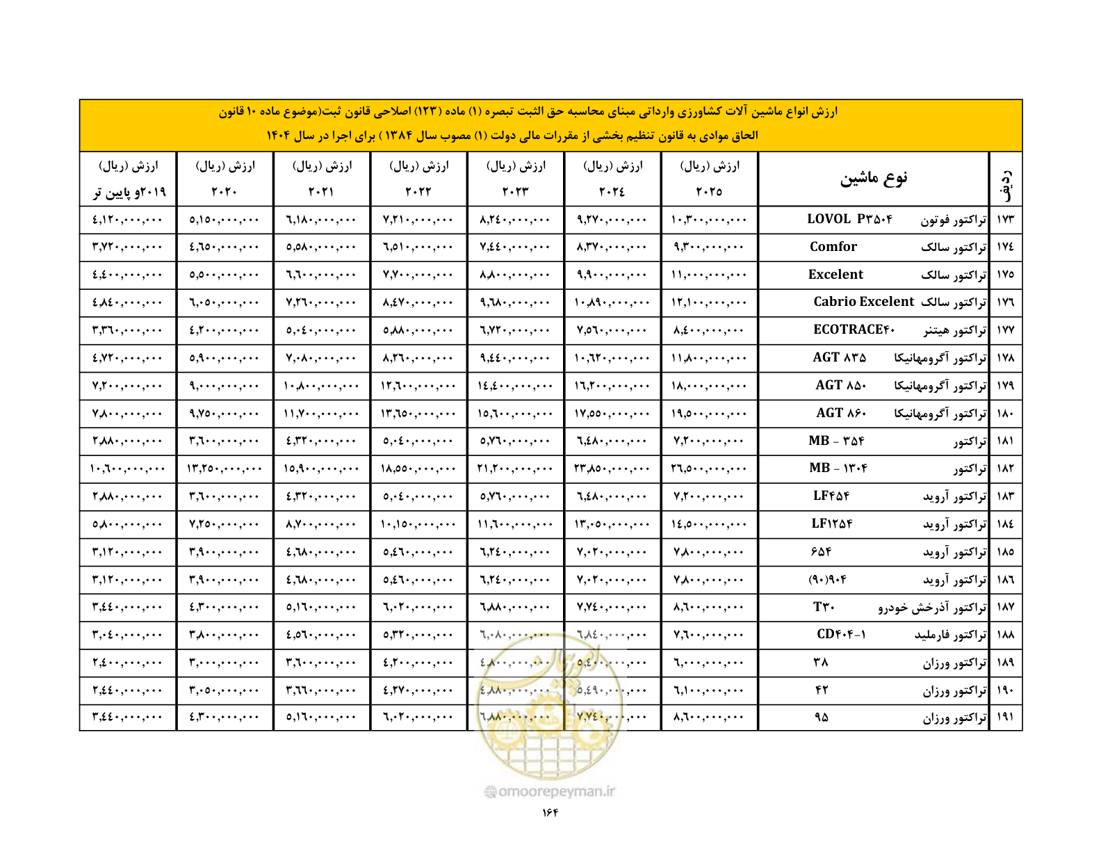 صفحه 165 از 169