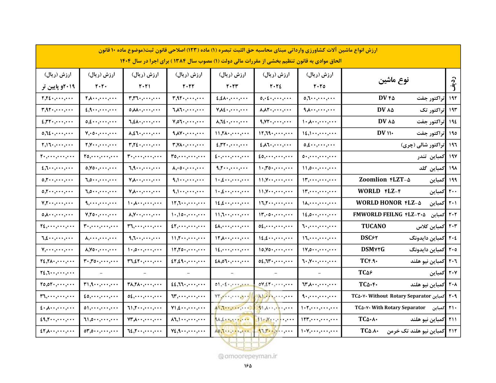 صفحه 166 از 169