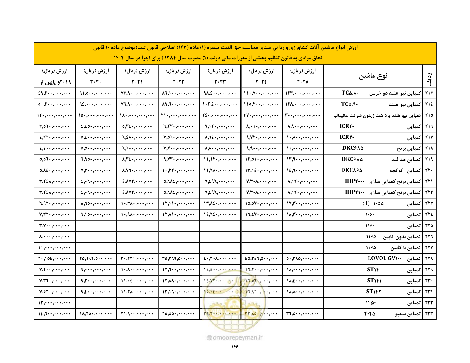 صفحه 167 از 169
