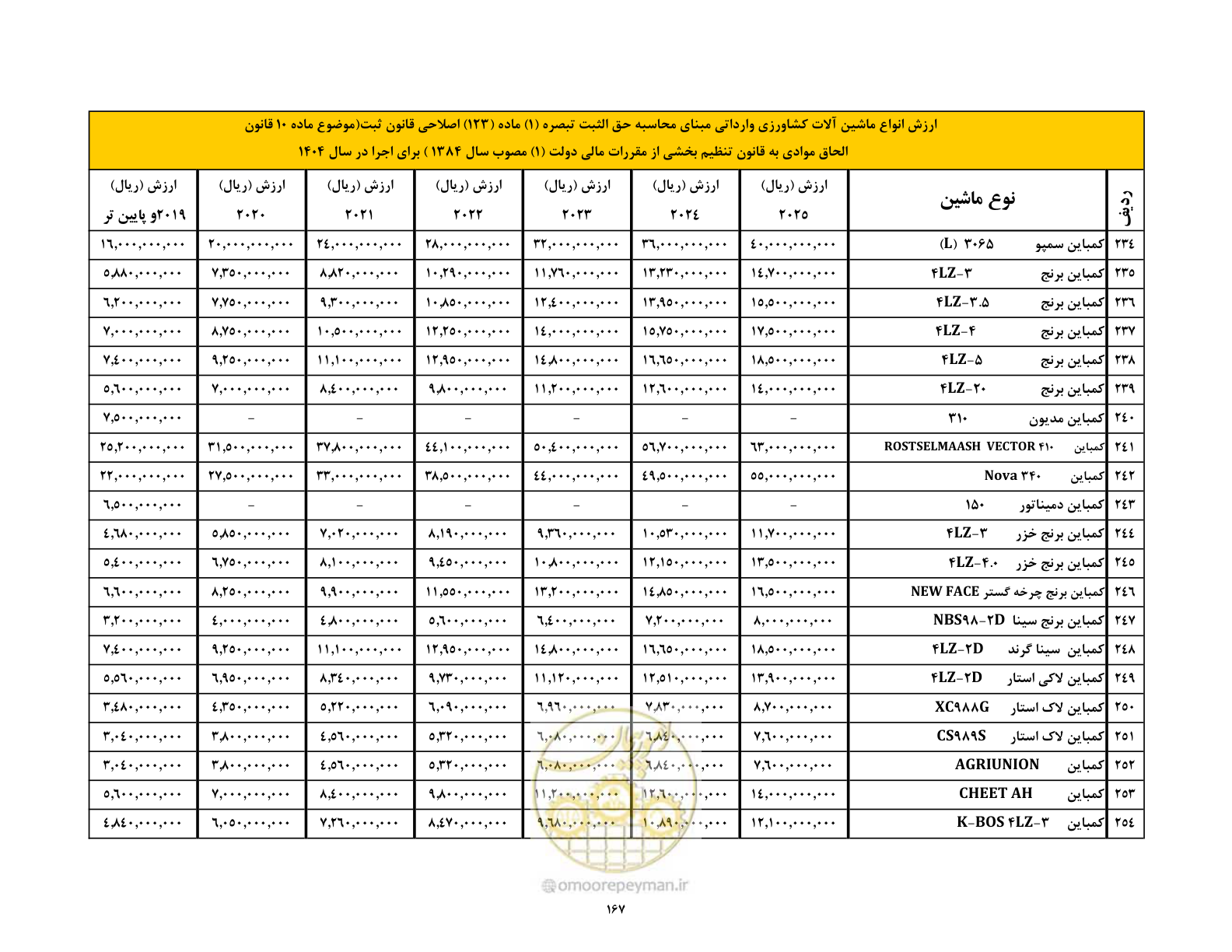 صفحه 168 از 169